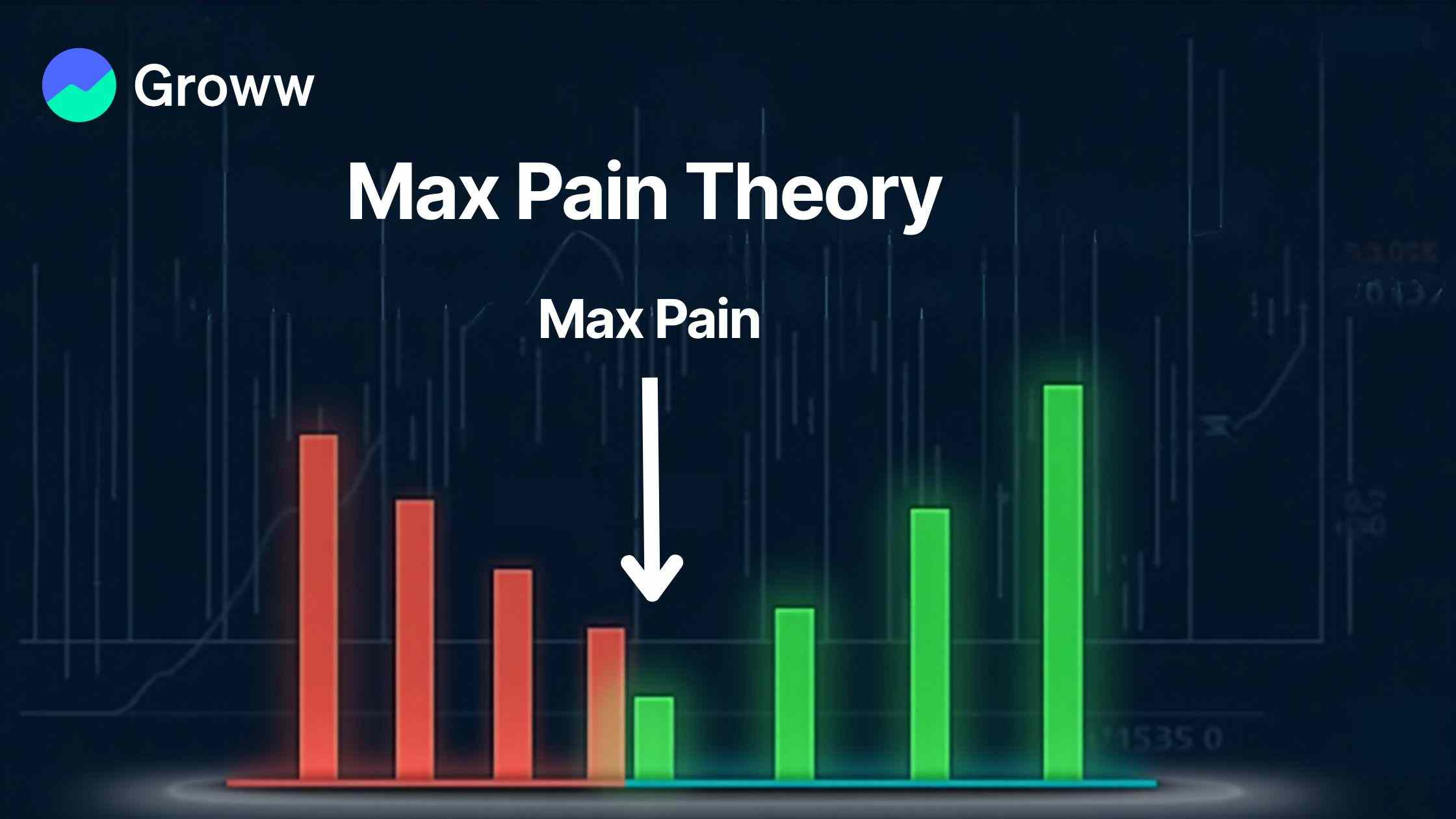 What is Max Pain Theory?