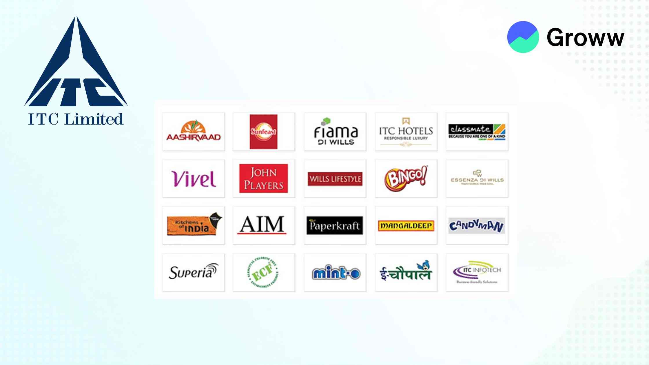 ITC Q4 FY25 Results: Net Profit Soars to ₹19,807 Crore on Exceptional Gain; Dividend of ₹7.85 Declared