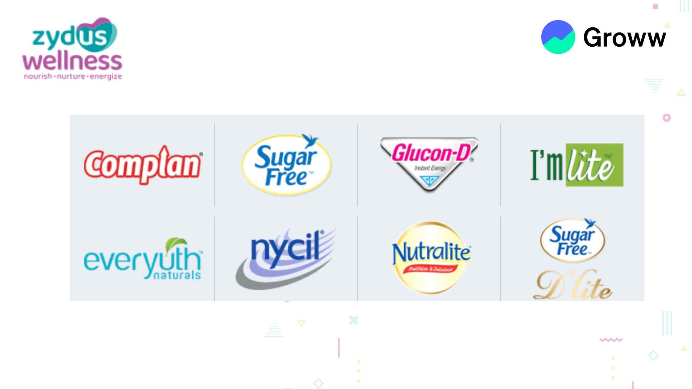 Zydus Wellness Repositions with over 5% Gain in Share price After Strategic Stake Exit