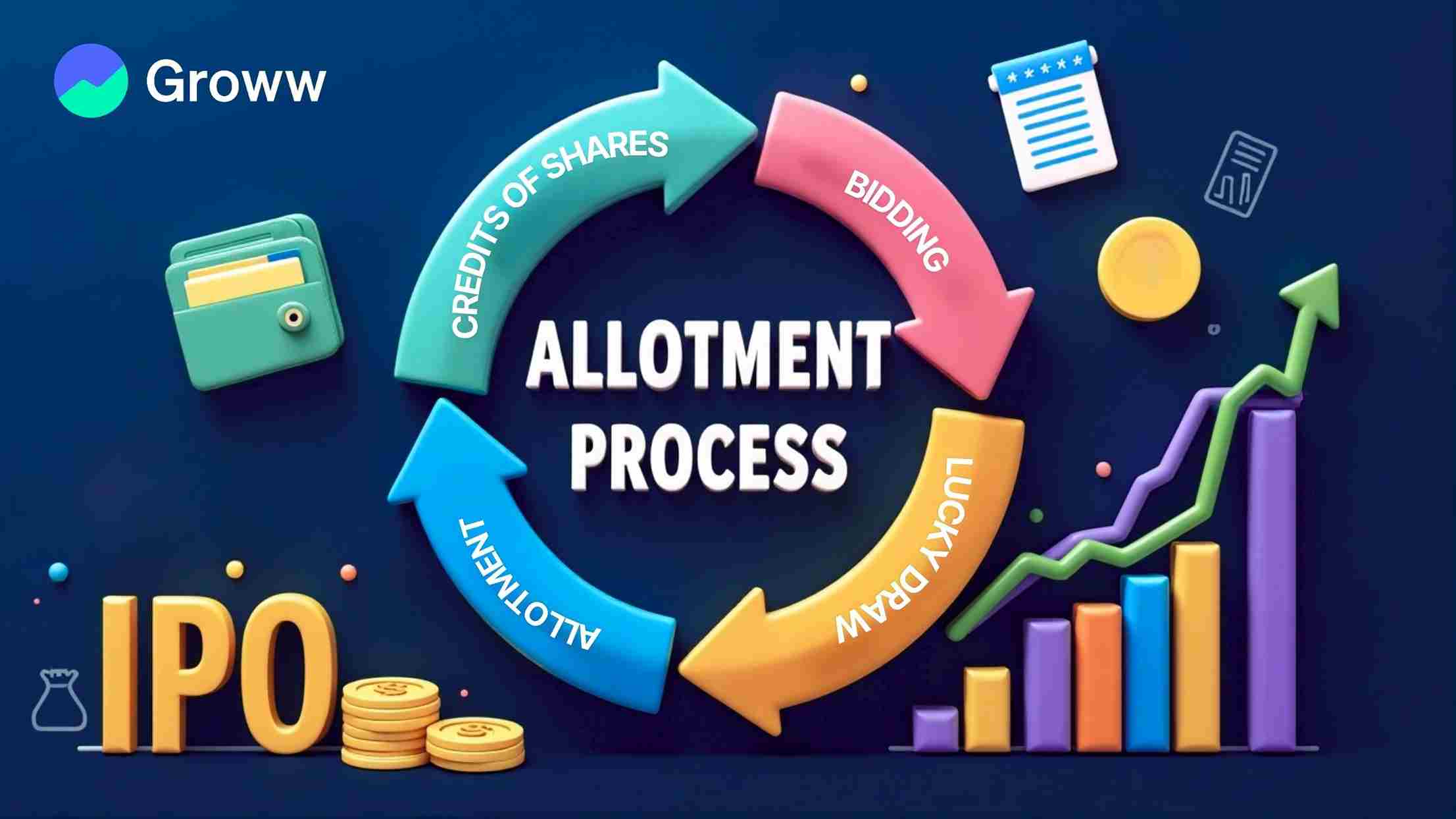 What is the IPO Allotment Process?