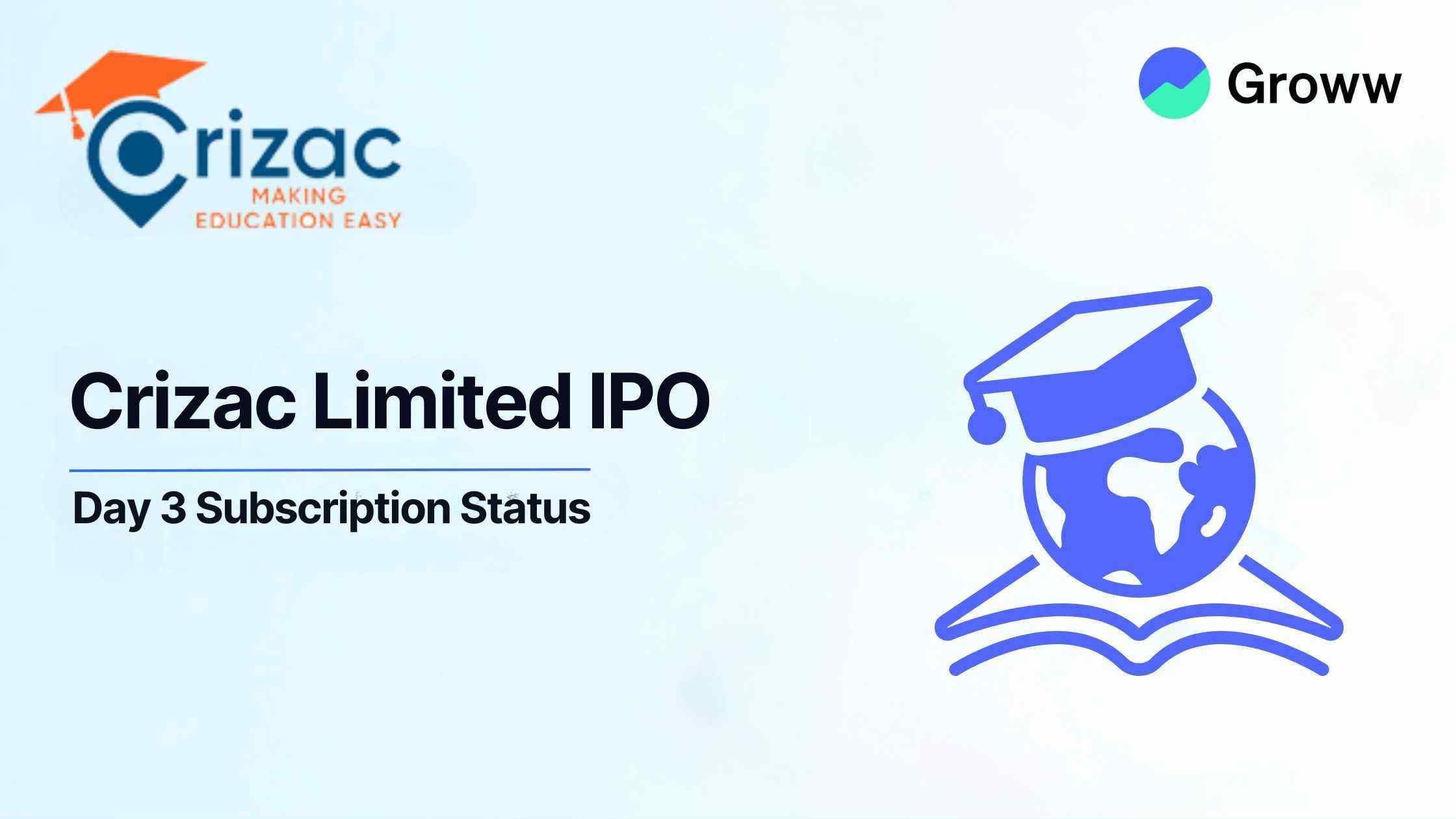Crizac Limited IPO Day 3: Check GMP, Subscription Status & Key Highlights