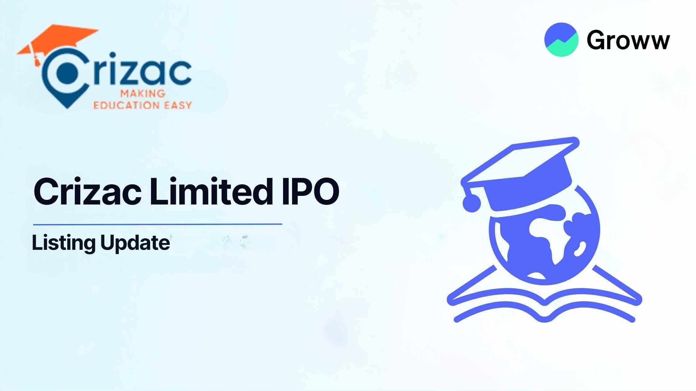 Crizac Limited Shares Make a Strong Debut, List at 14.7% Premium