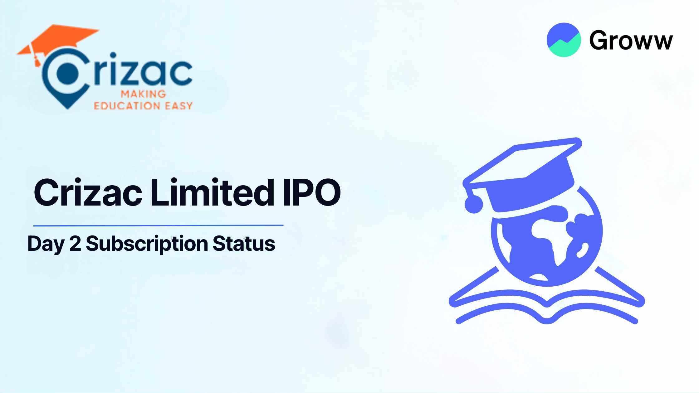 Crizac Limited IPO Day 2: Check GMP, Subscription Status & Key Highlights