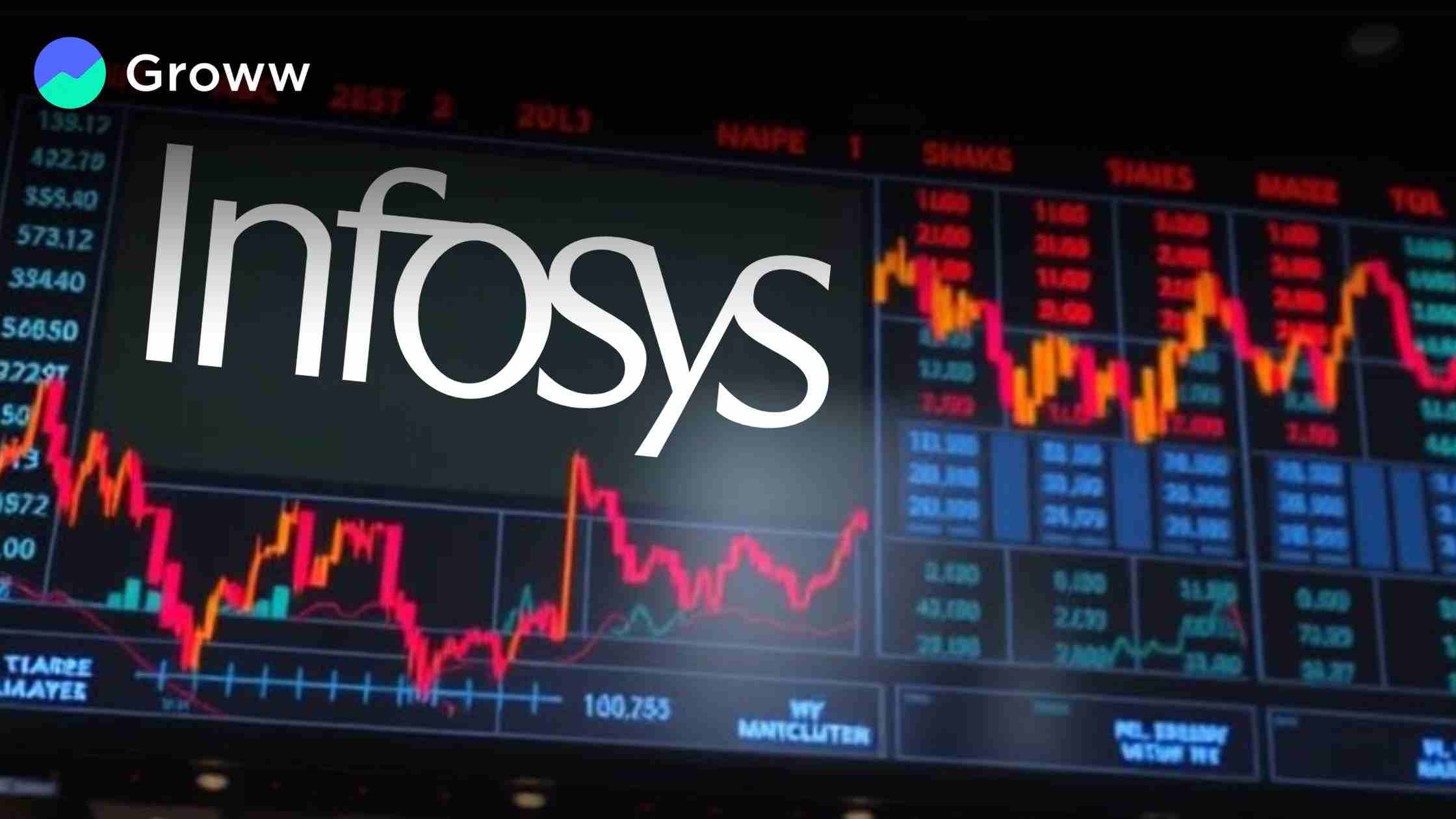 Infosys Shares Slump 5% Following Morgan Stanley Downgrade and Price Target Cut 