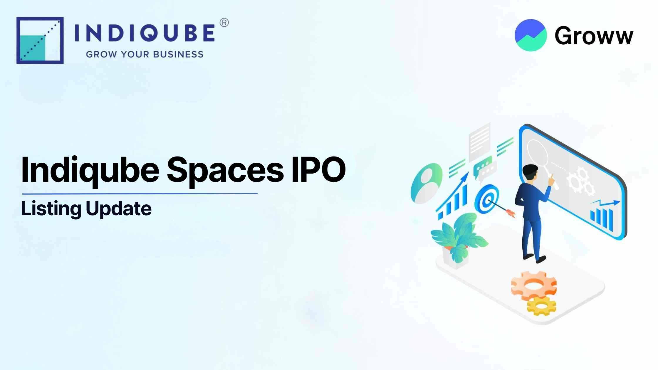 Indiqube Spaces Shares Make Weak Debut on Stock Market, List at 9% Discount