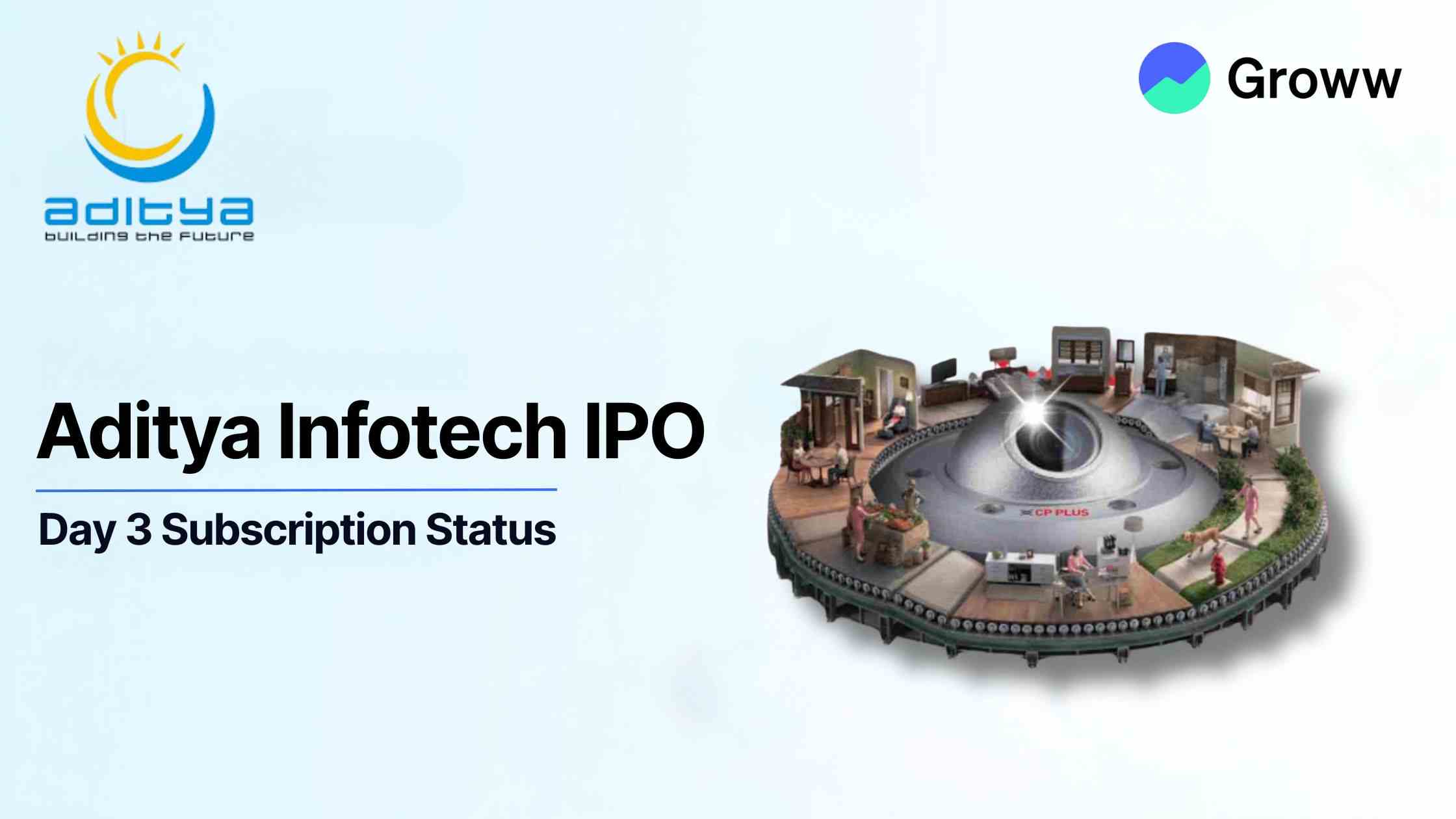 Aditya Infotech IPO Day 3: Check GMP, Subscription Status & Key Highlights