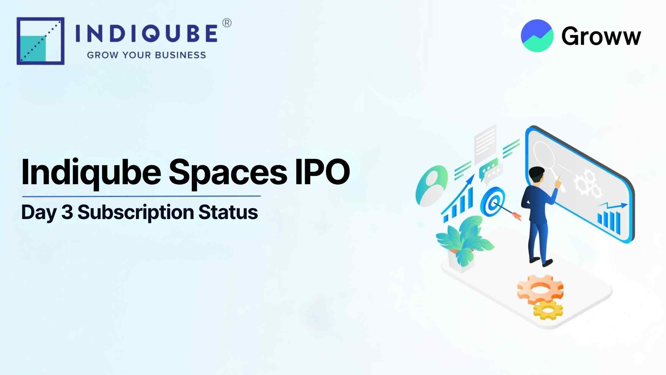 Indiqube Spaces IPO Day 3: Check GMP, Subscription Status & Key Highlights