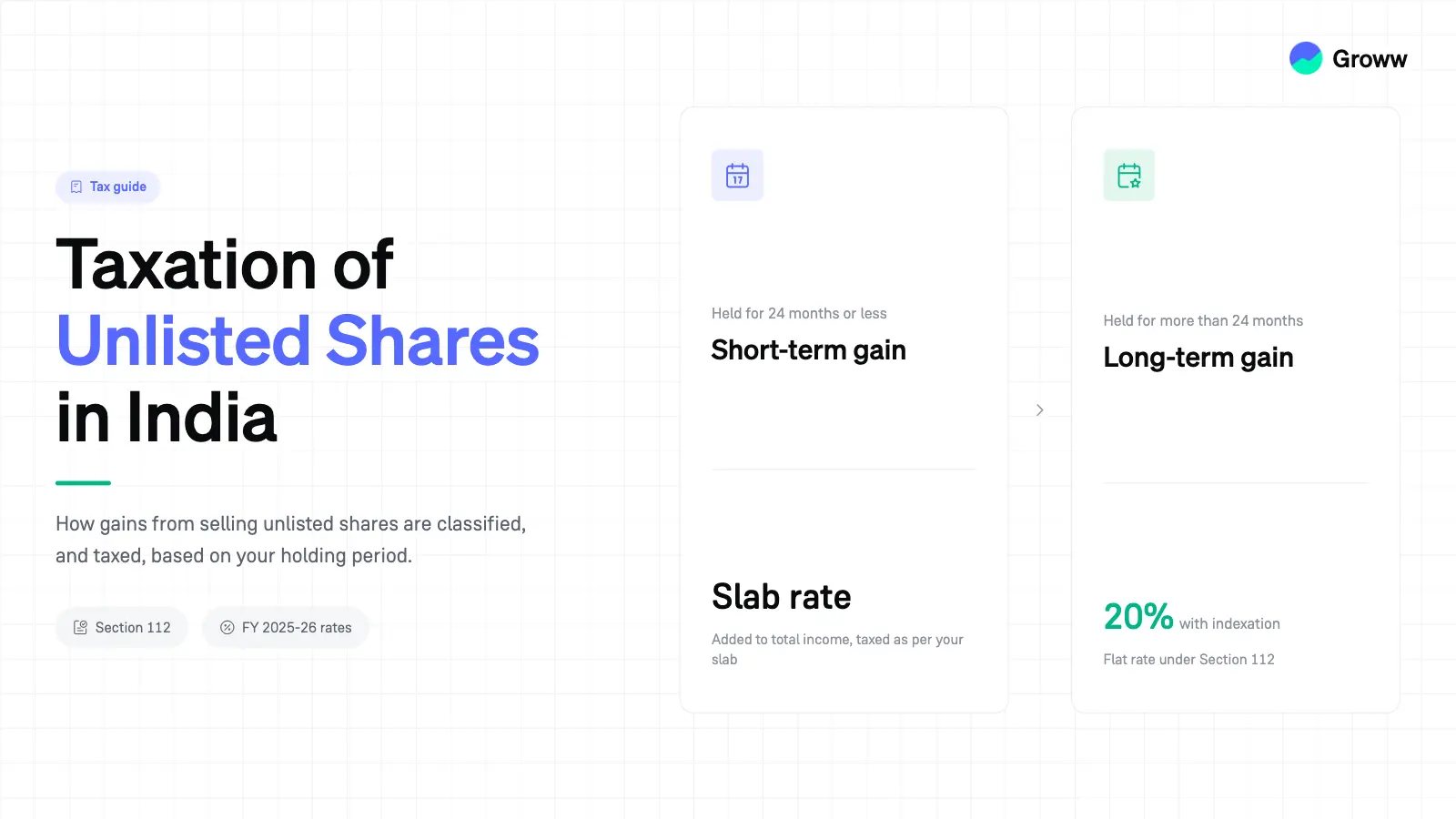 Taxation of Unlisted Shares in India: LTCG & STCG Rates Explained