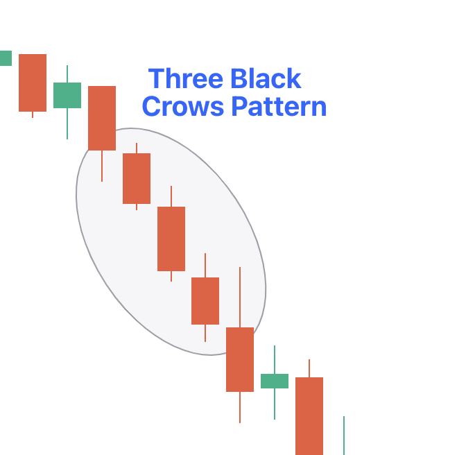 Three Black Crows Pattern.png