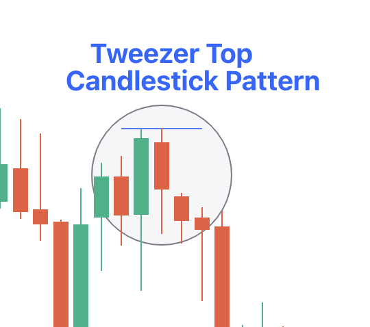 Tweezer Top Candlestick Pattern - Meaning, Importance, Formation, How ...