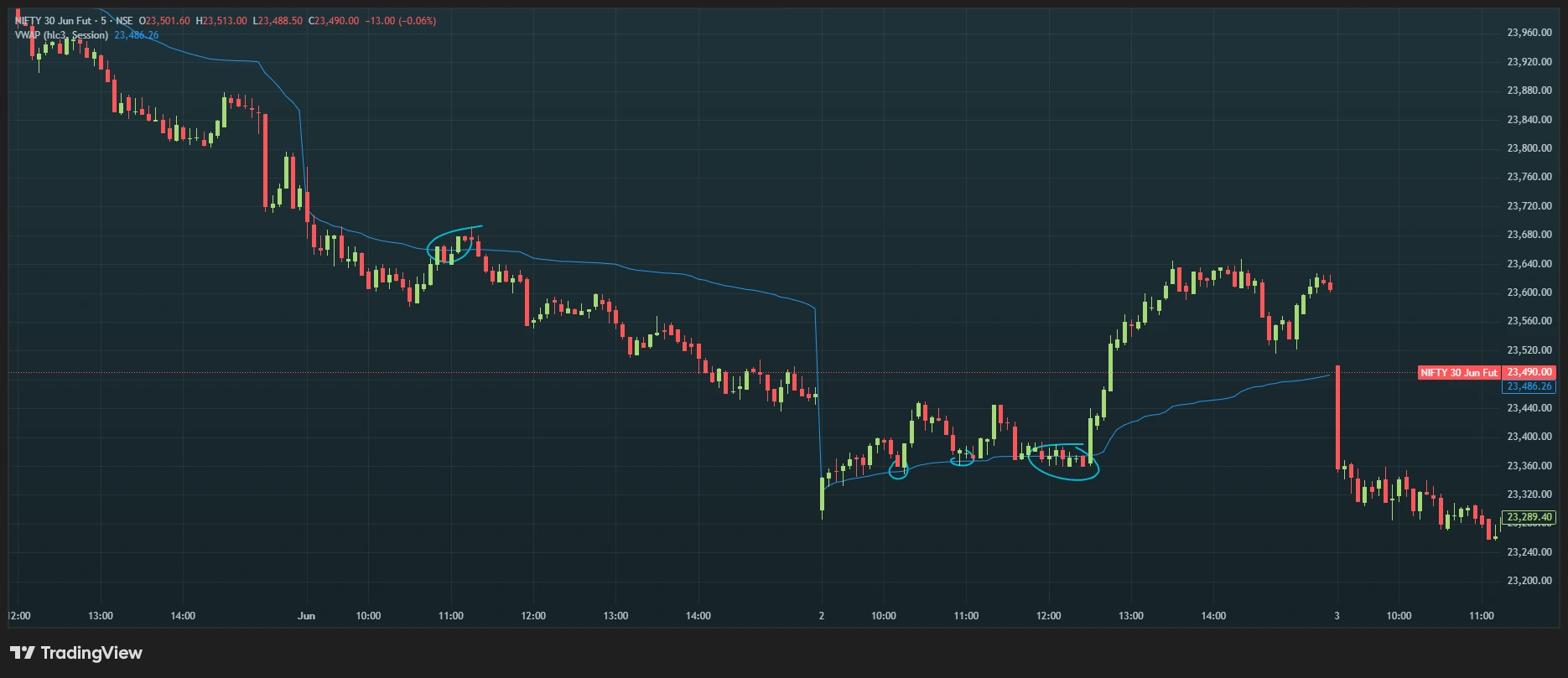 VWAP.webp