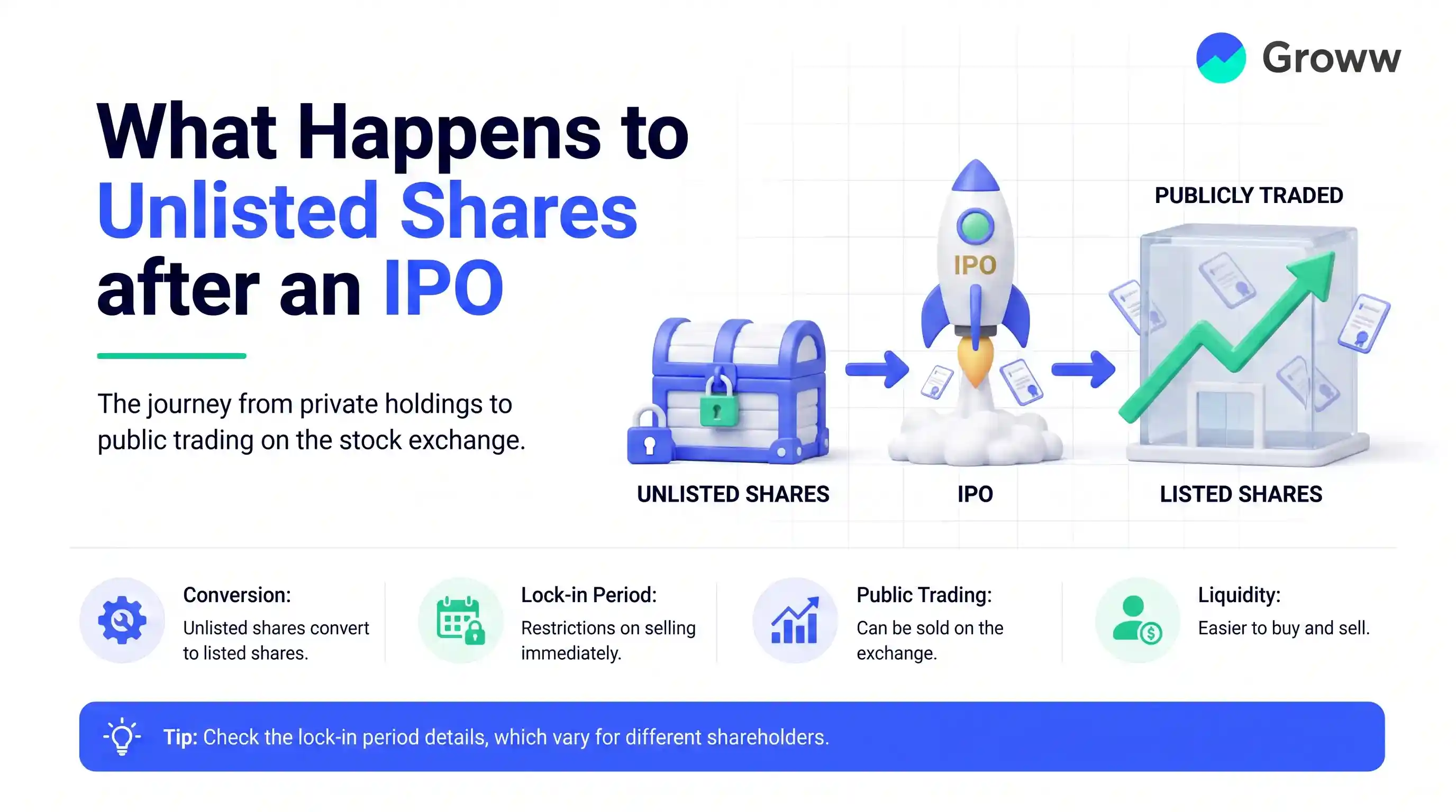 What Happens to Unlisted Shares after an IPO