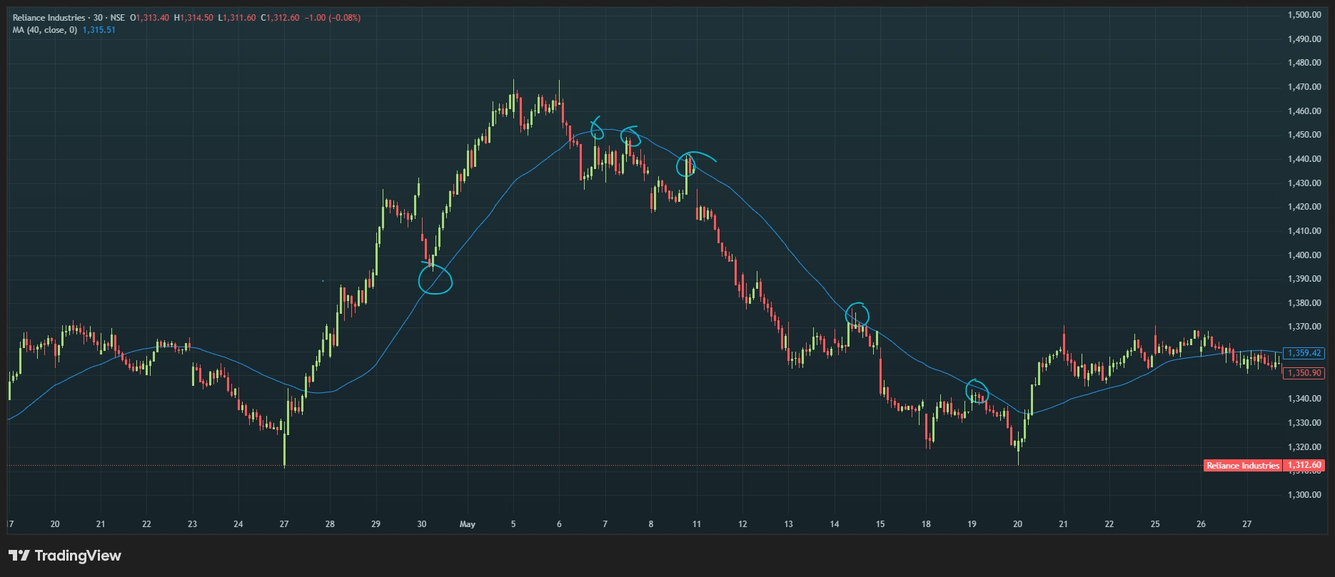 What Mean Reversion Means in Trading.webp