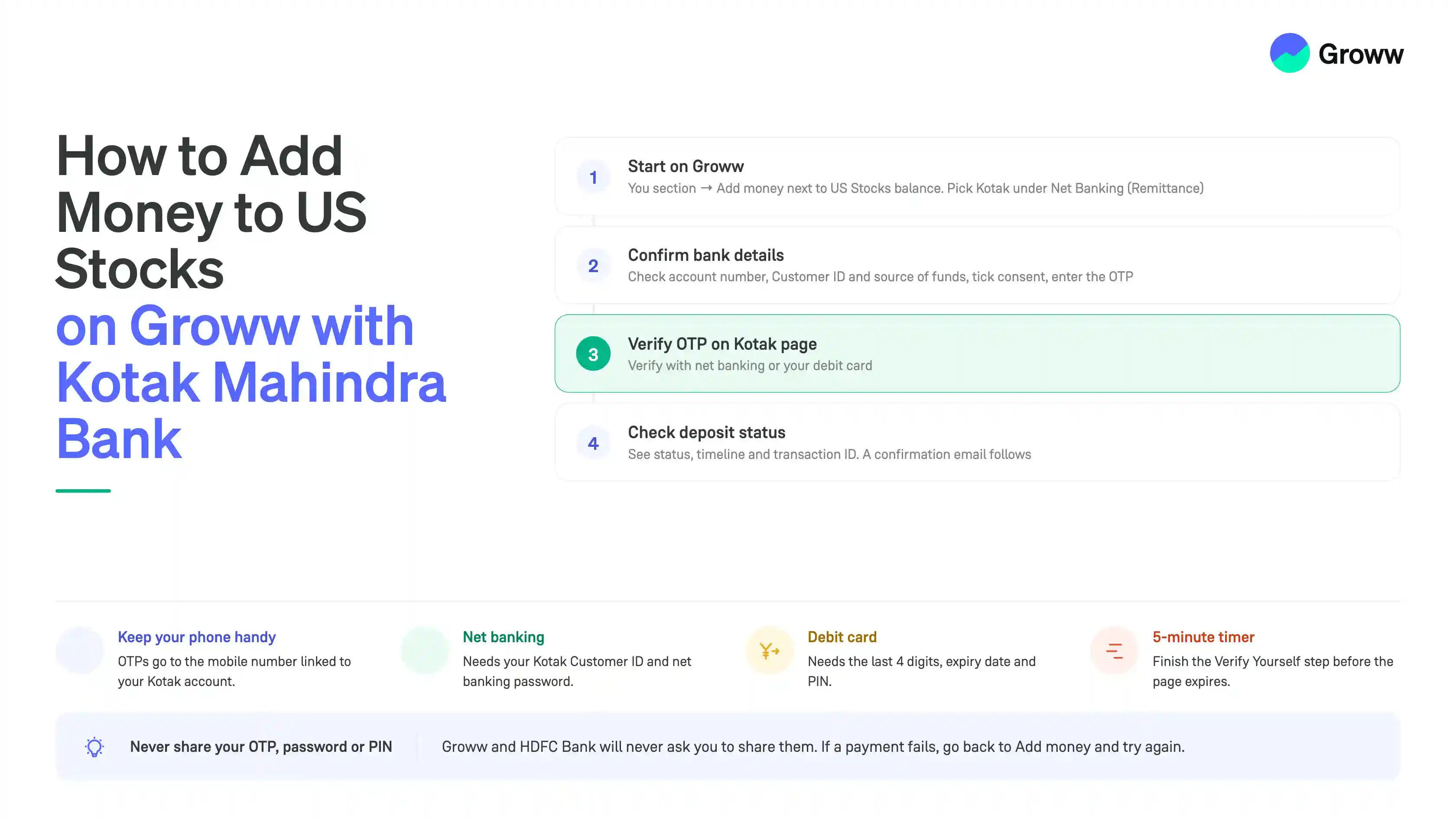 Adding Money to US Stocks on Groww with Kotak Mahindra Bank: A Step-by-Step Guide