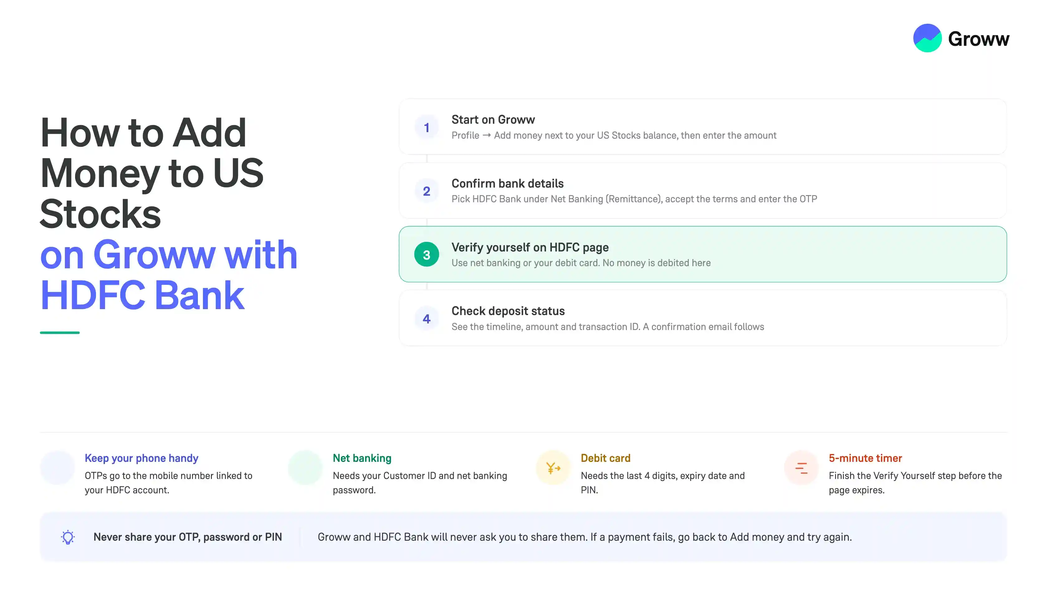 How to Add Money to US Stocks on Groww with HDFC Bank: A Step-by-Step Guide