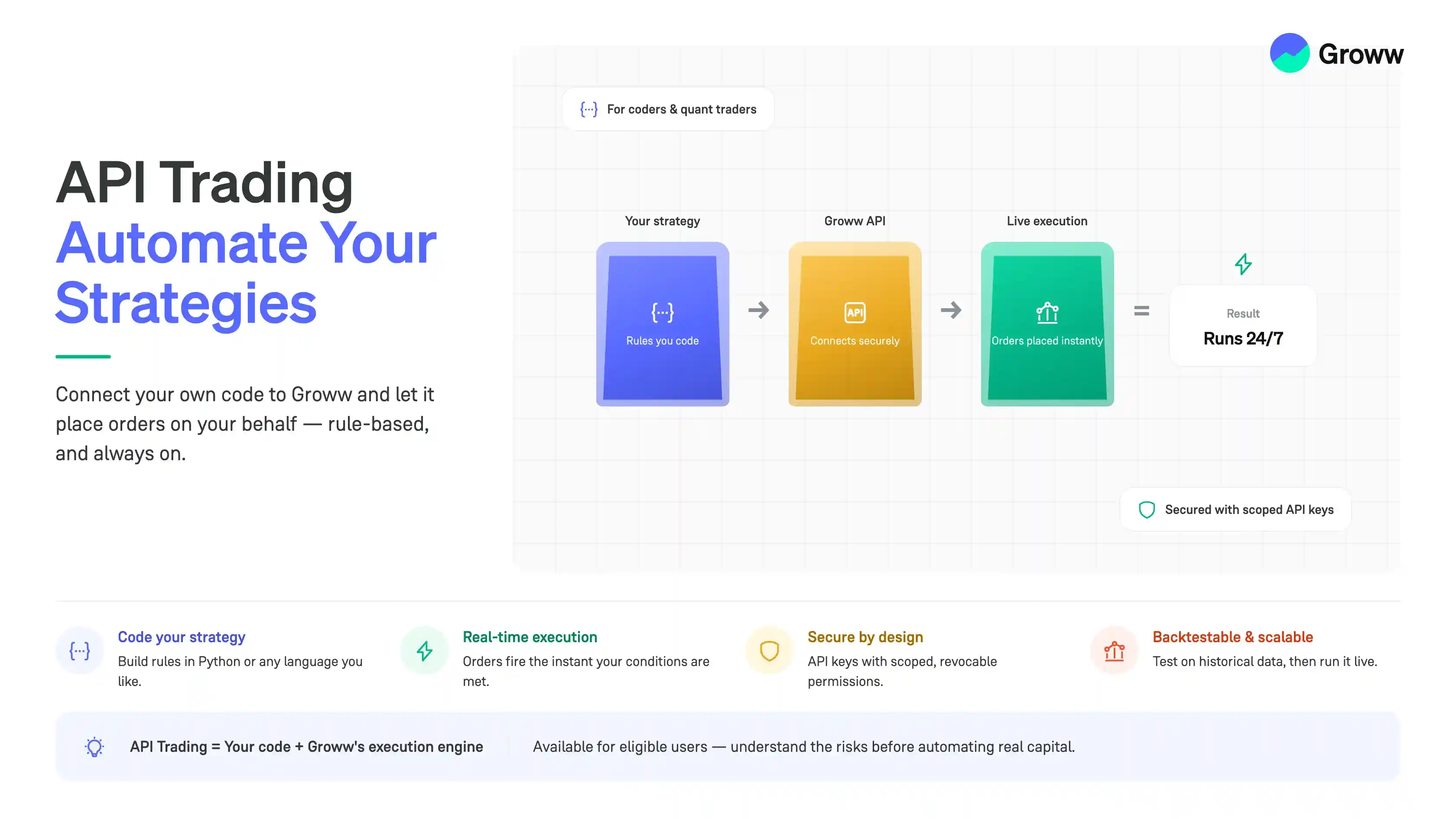 API Trading on Groww: Automate Your Trading Strategies