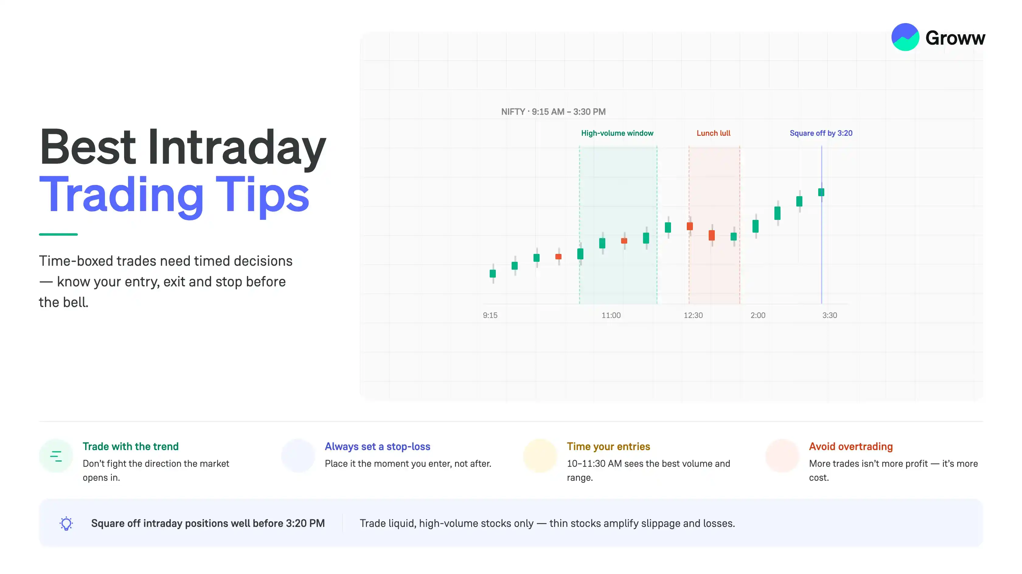 Best Intraday Trading Tips for Beginners & Pros