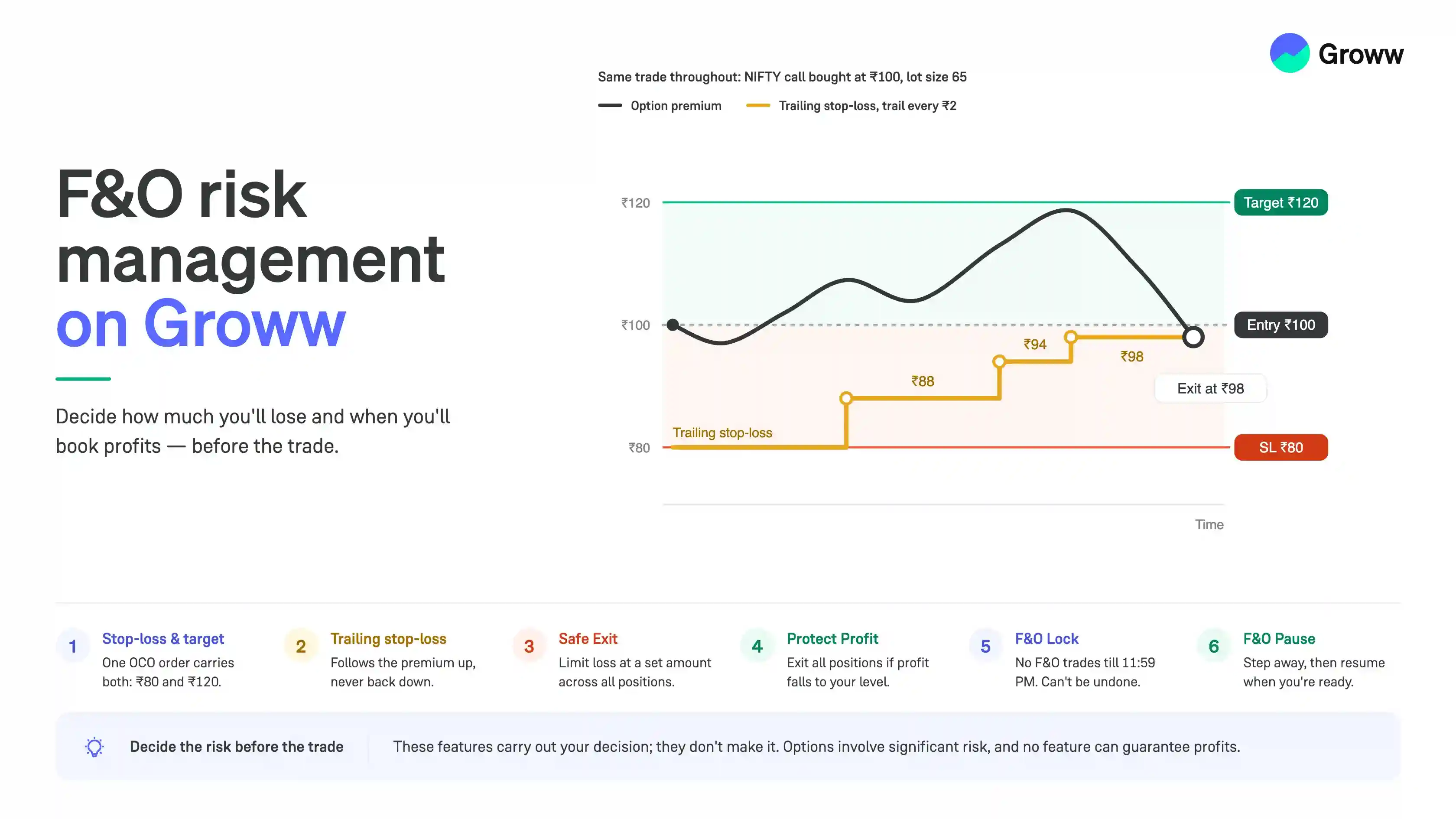 F&O Risk Management on Groww: Take Greater Control of Your F&O Trades