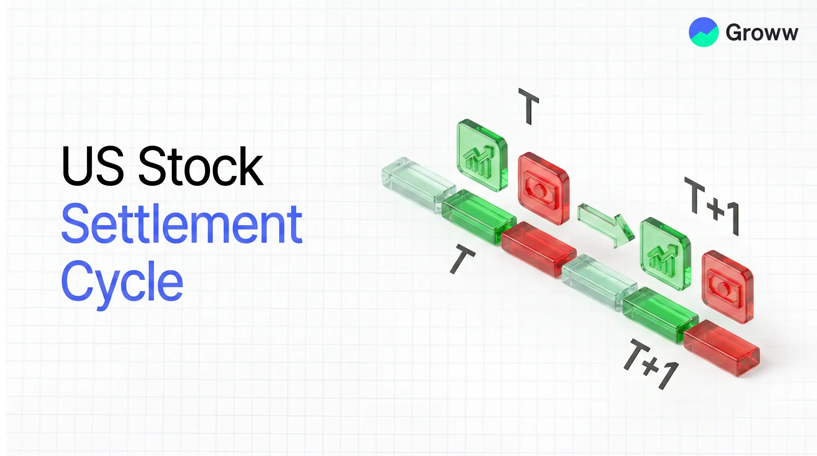US Stock Settlement Cycle: T+1 Settlement Explained for Indian Investors