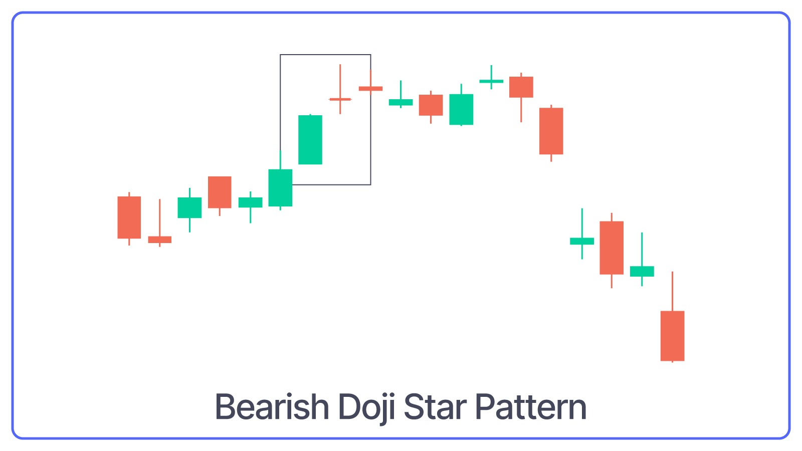 Bearish Doji Star Pattern