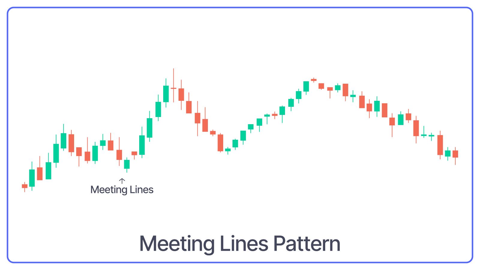 Meeting Lines Pattern