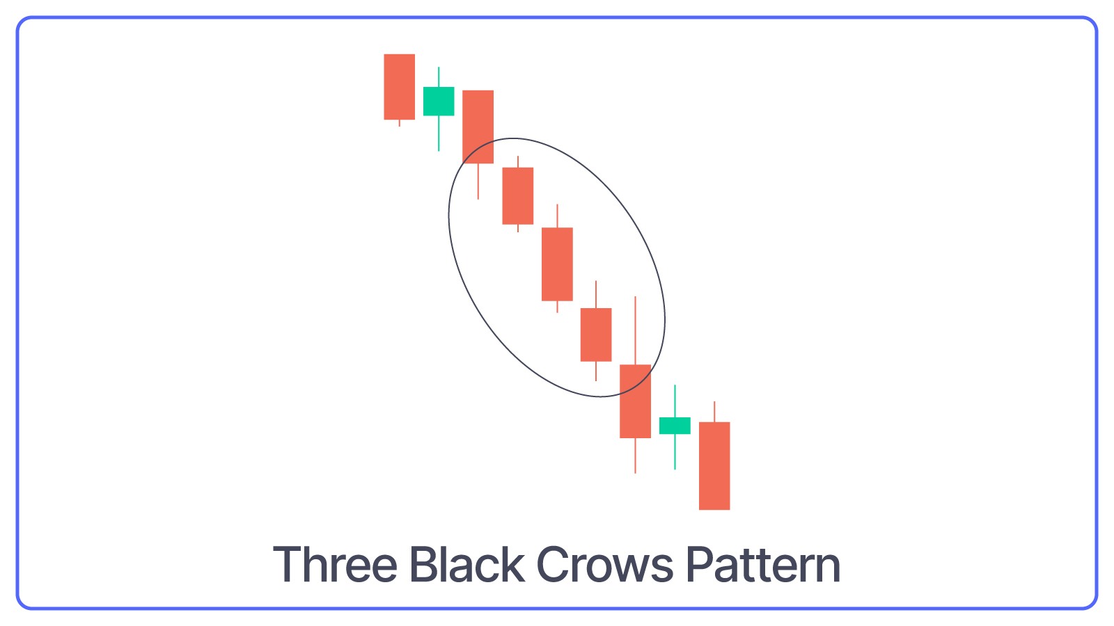 Three Black Crows Pattern