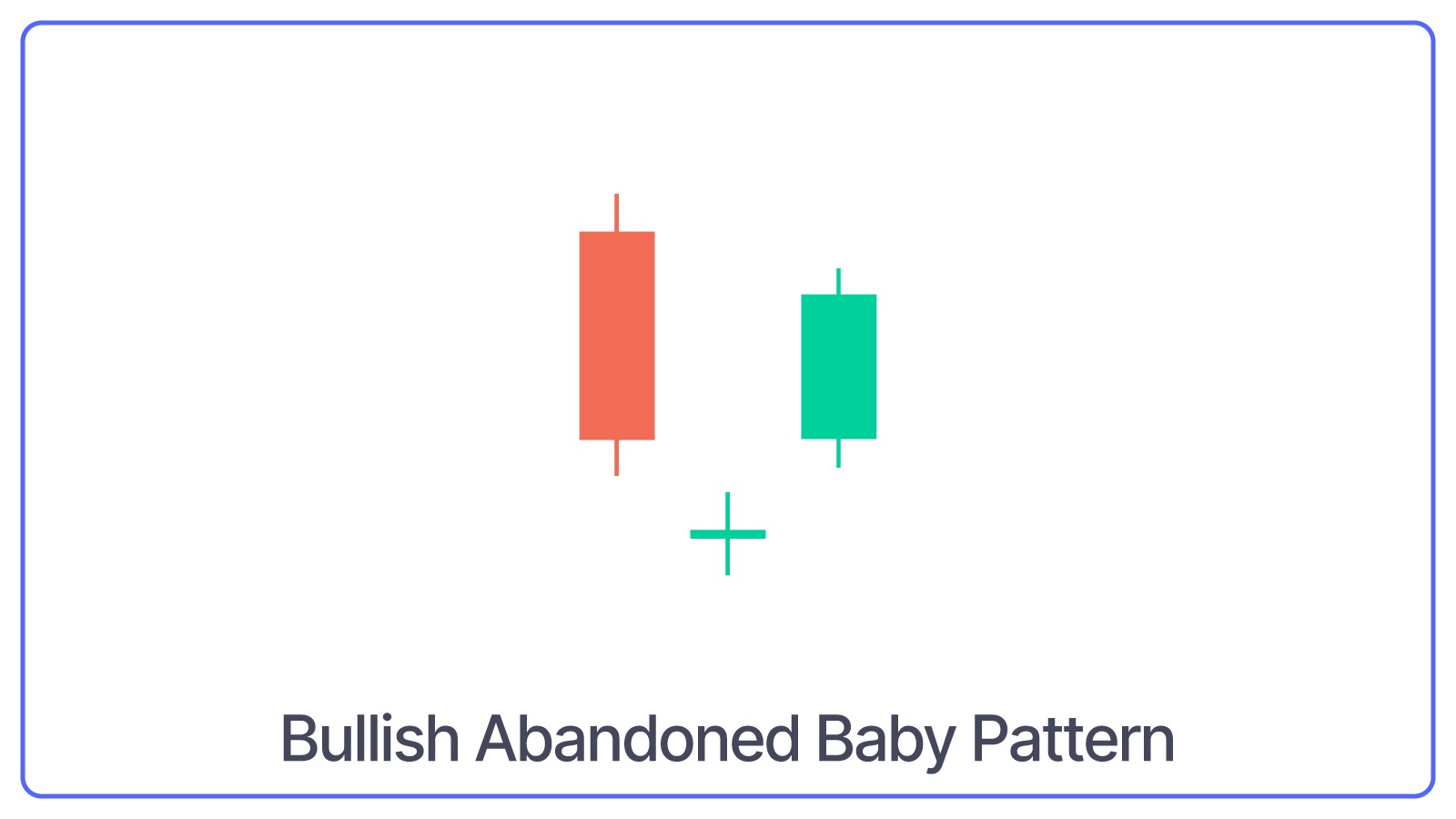  Bullish Abandoned Baby Pattern 