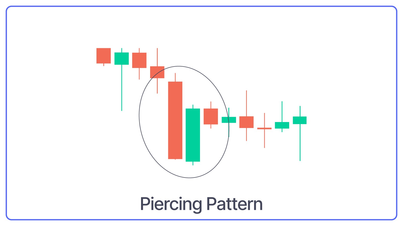 Piercing Line Pattern