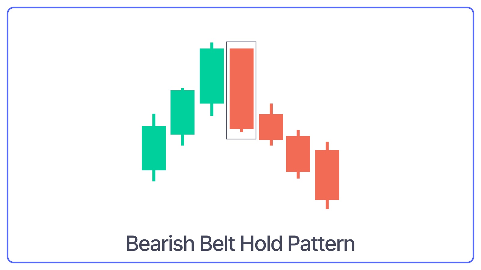 Bearish Belt Hold Pattern