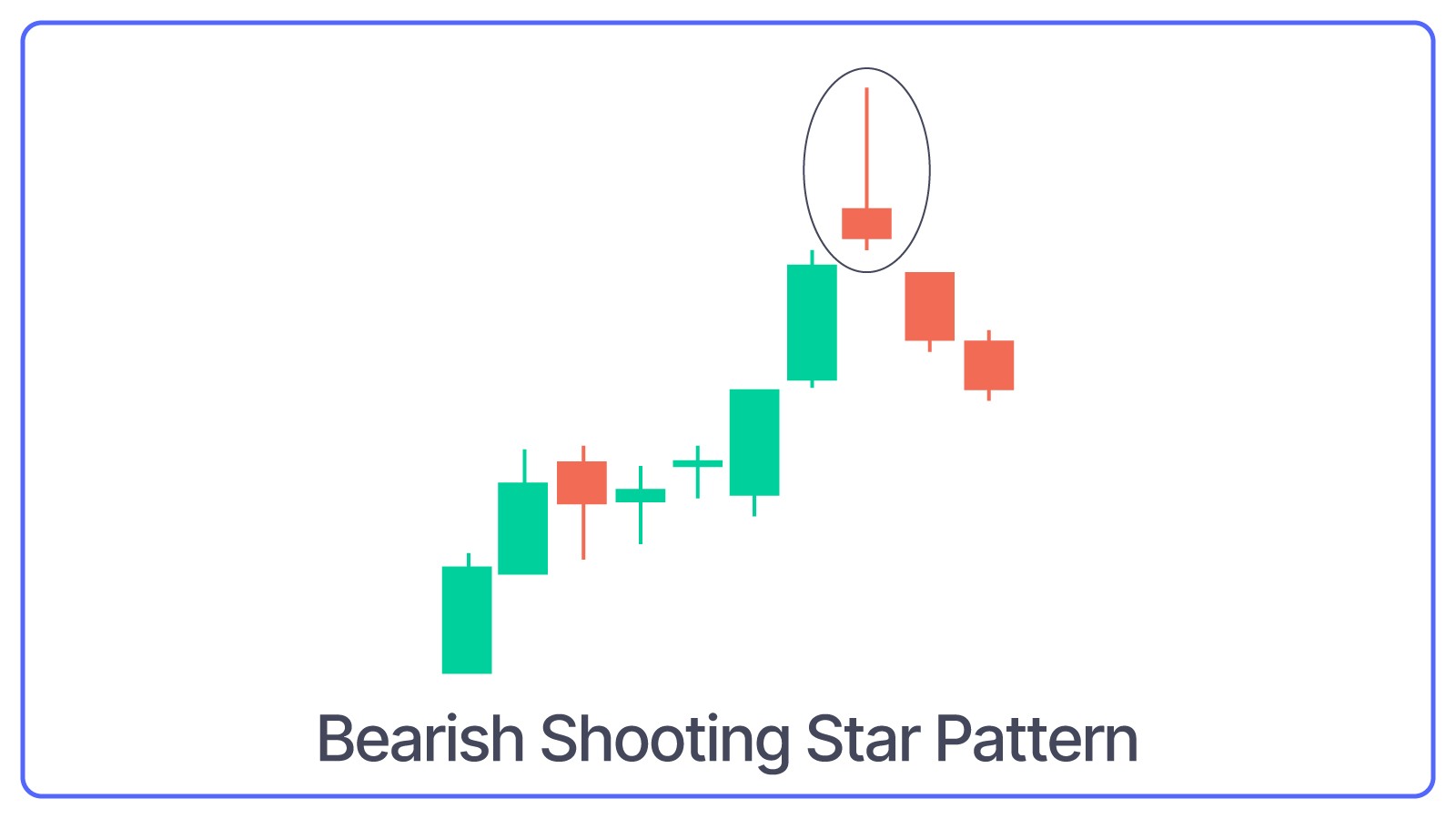 Shooting Star Candlestick Pattern