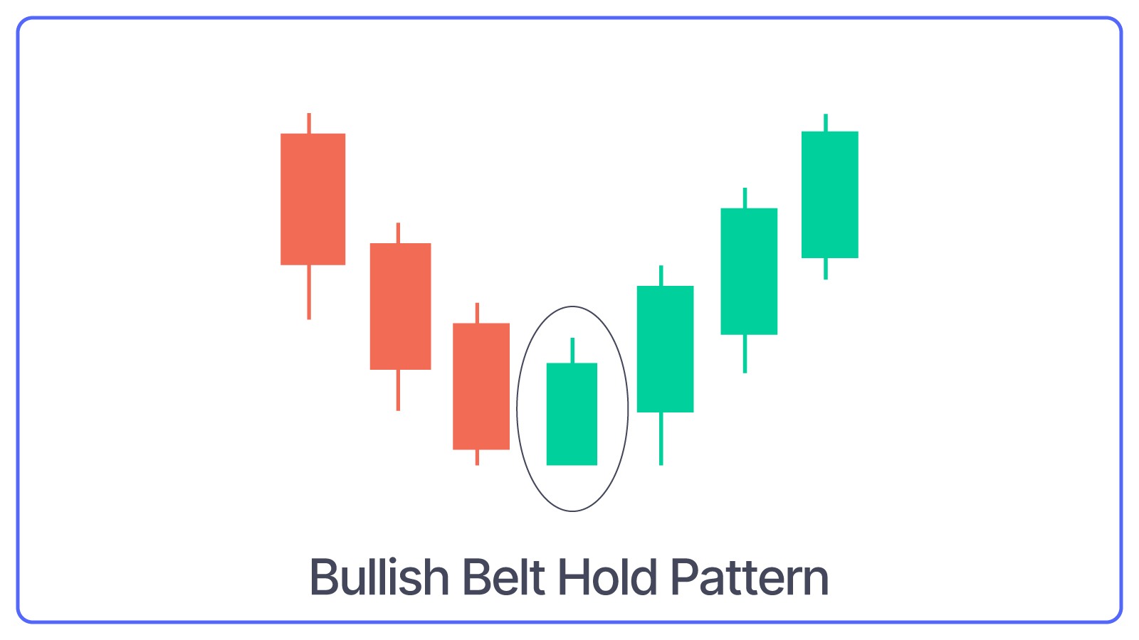 Bullish Belt Hold Pattern