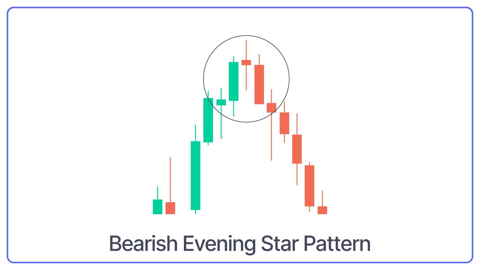 Bearish Evening Star Pattern