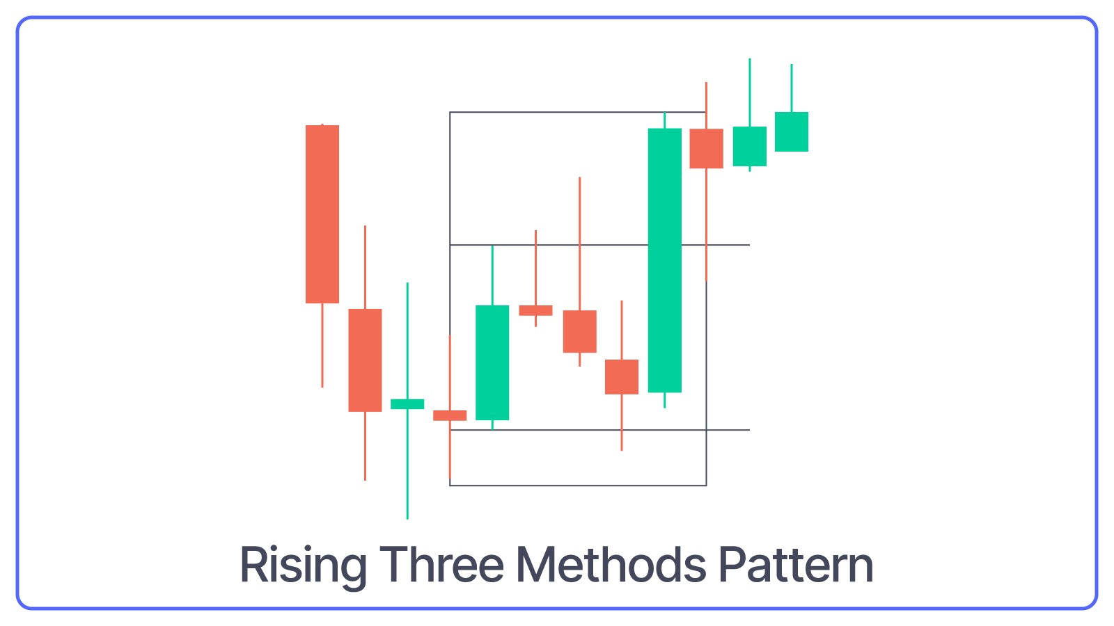 Rising Three Methods Pattern