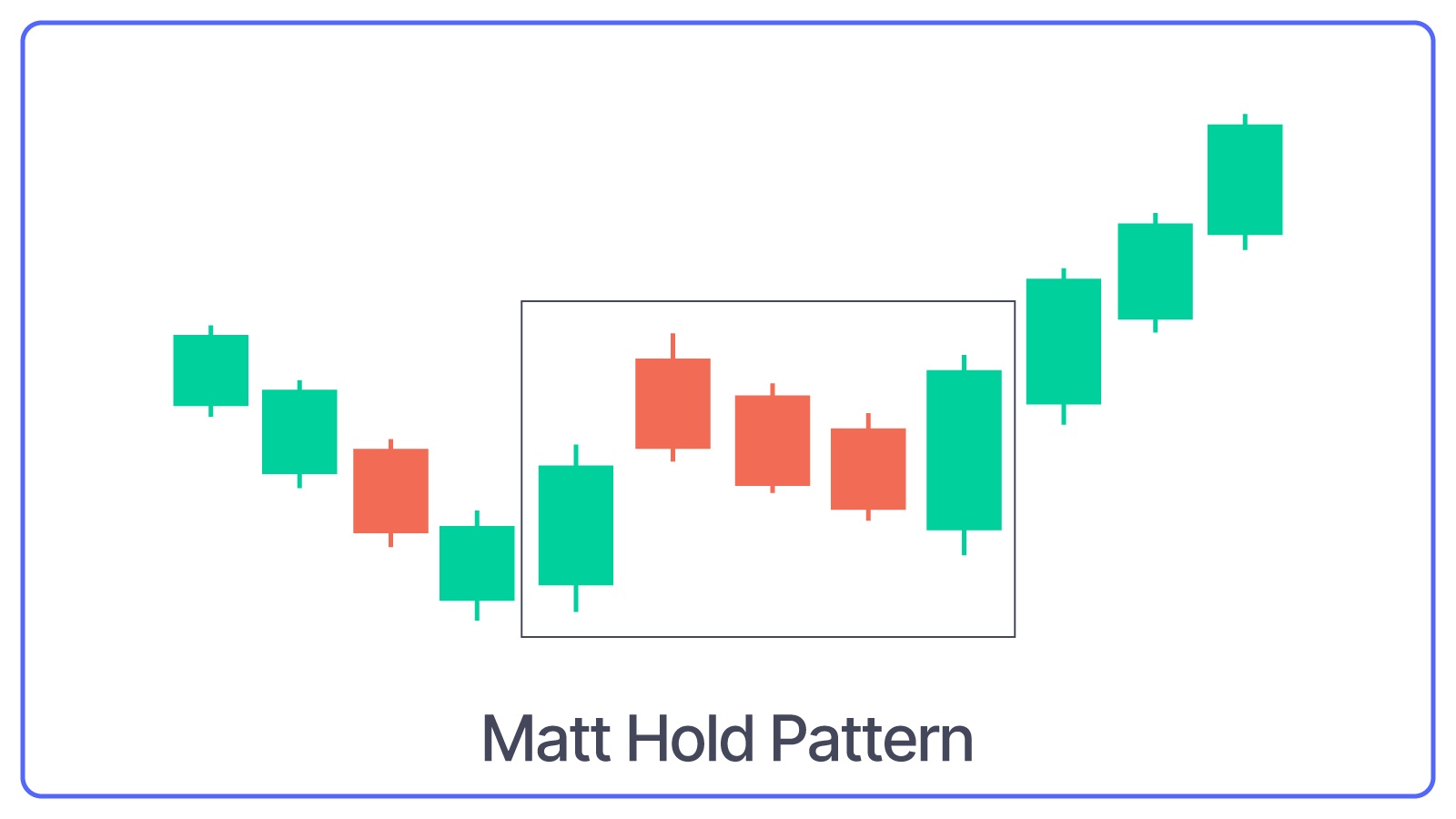 Mat Hold Pattern