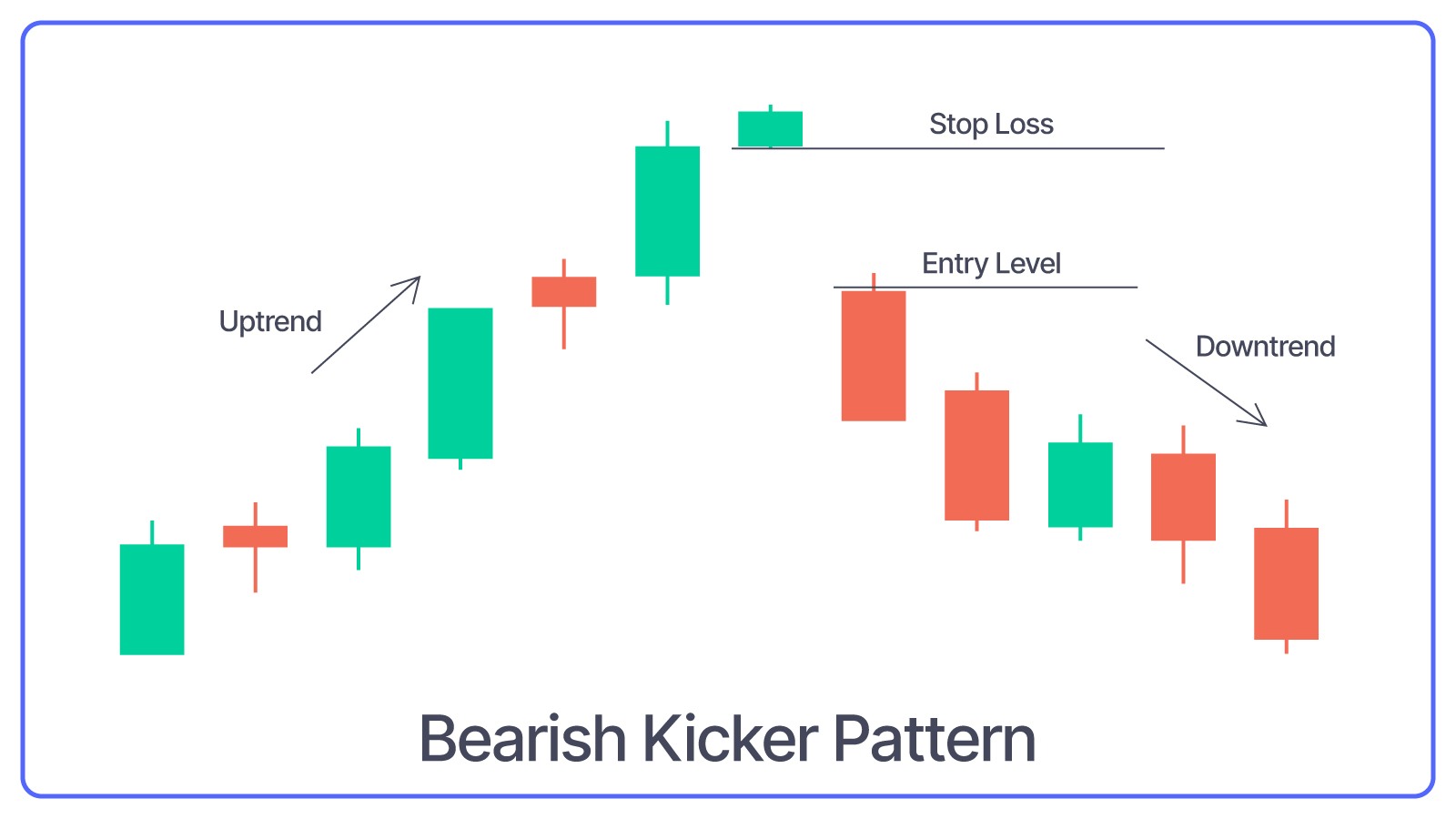 Bearish Kicker Pattern