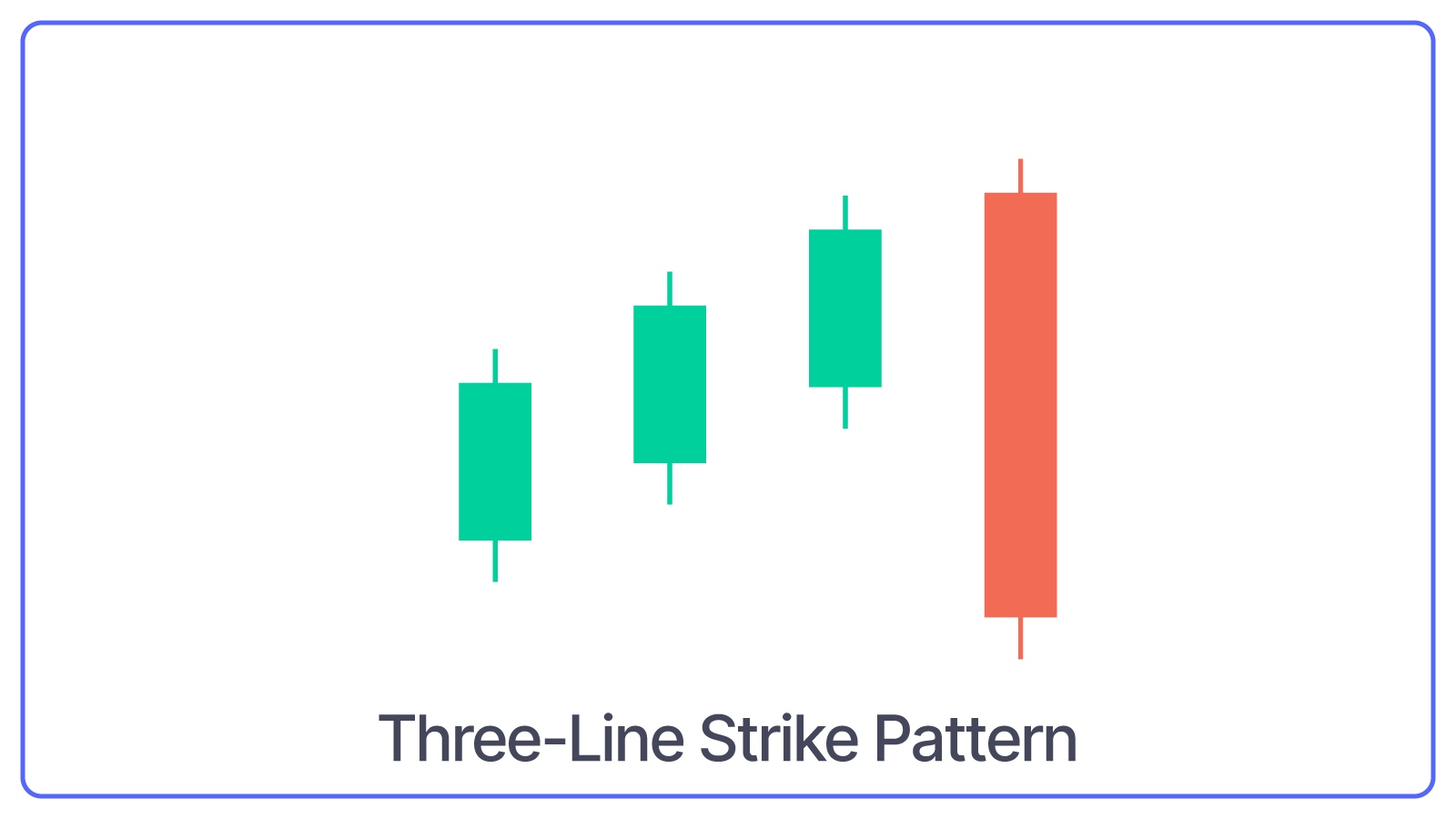 Three-Line Strike Pattern