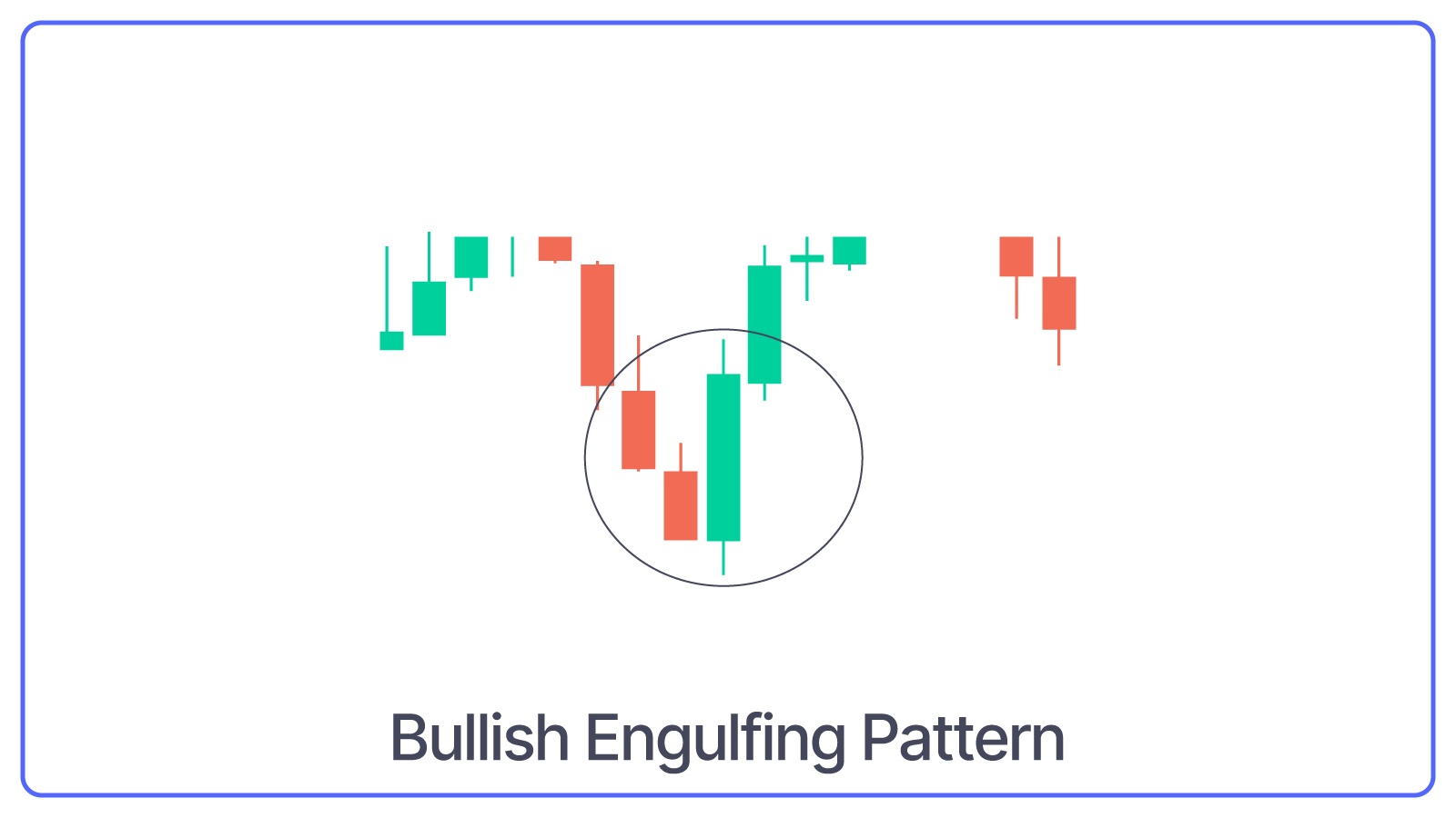 Bullish Engulfing Pattern