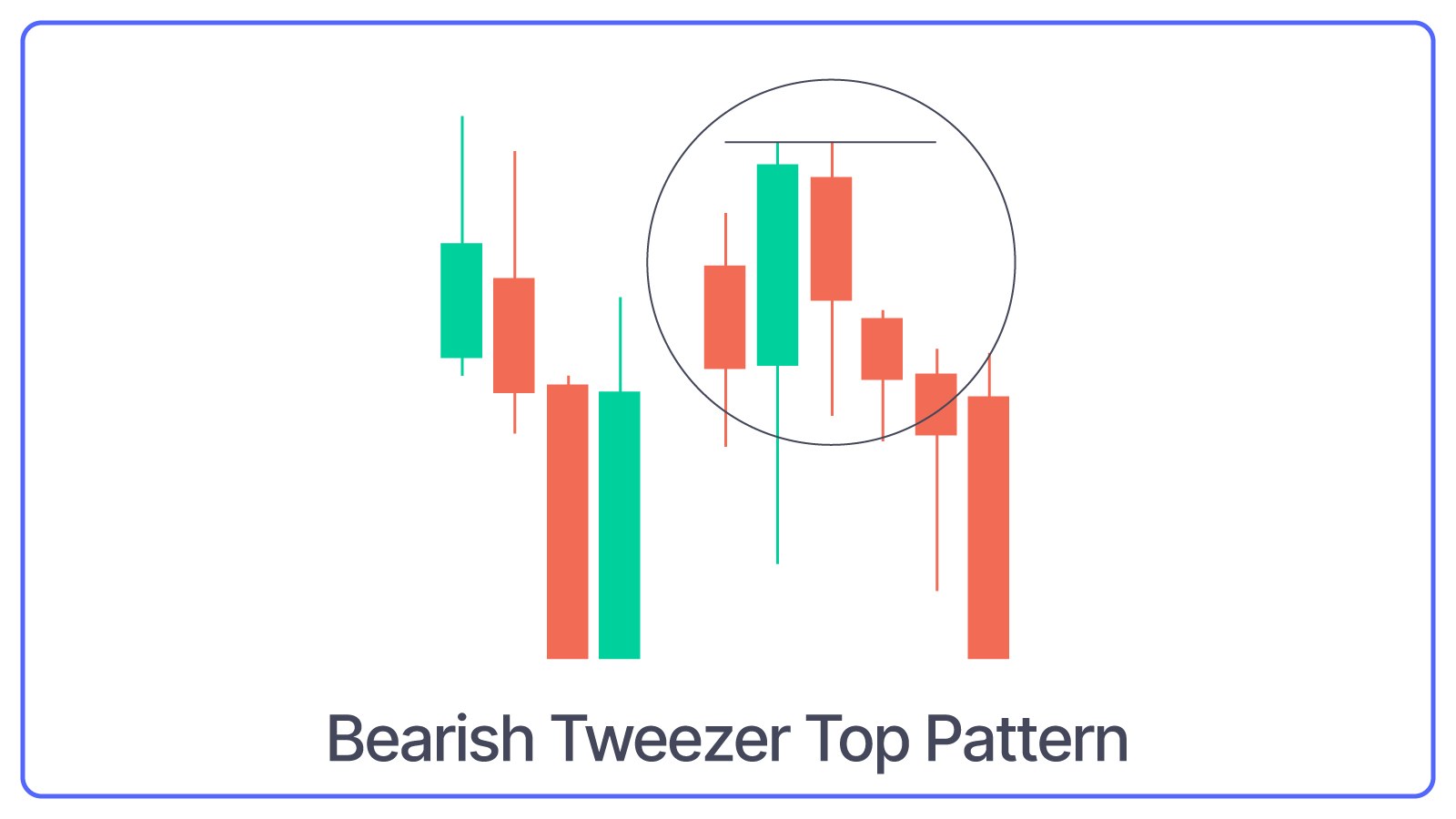 Bearish Tweezer Top Pattern