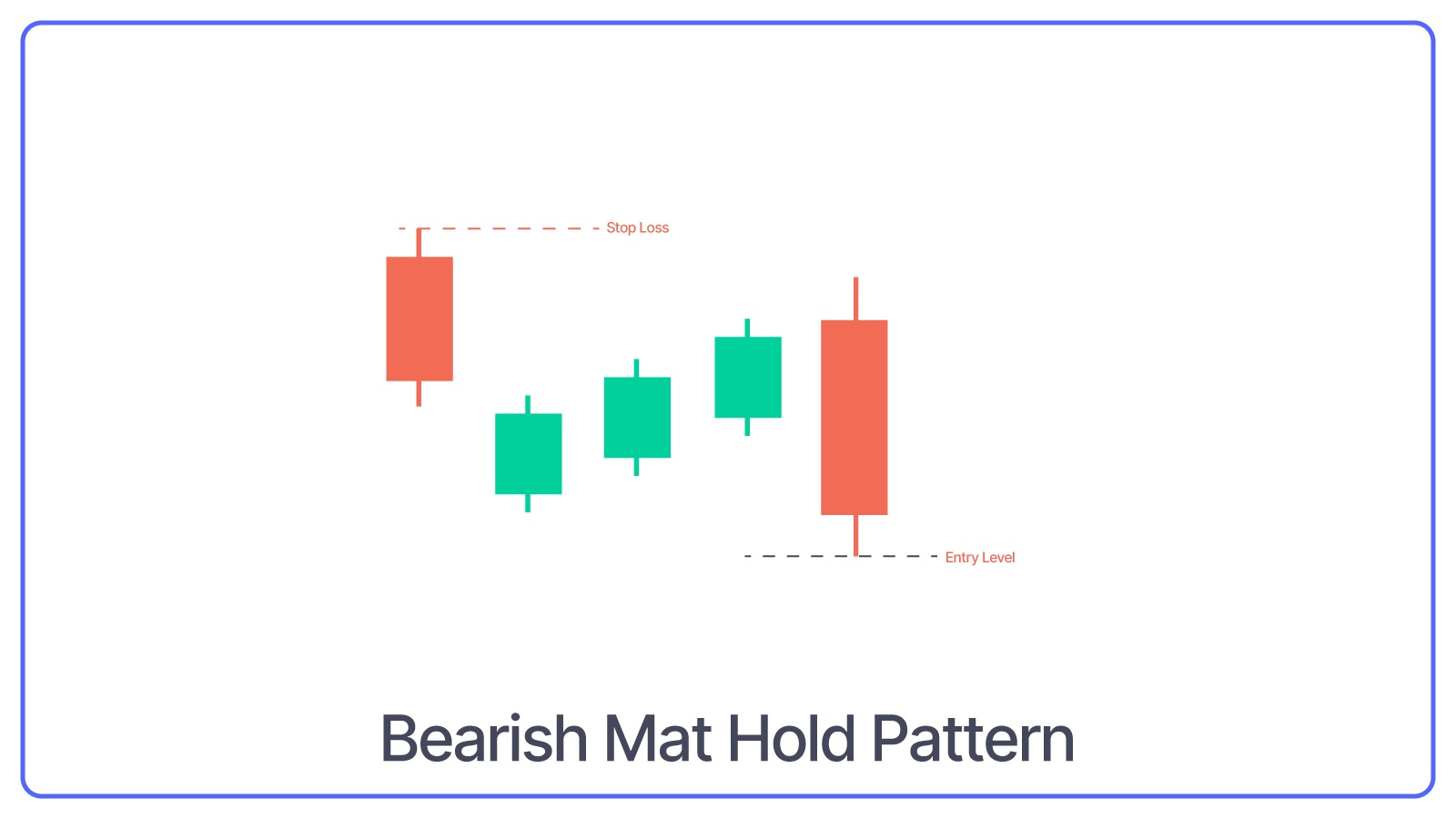 Bearish Mat Hold Pattern