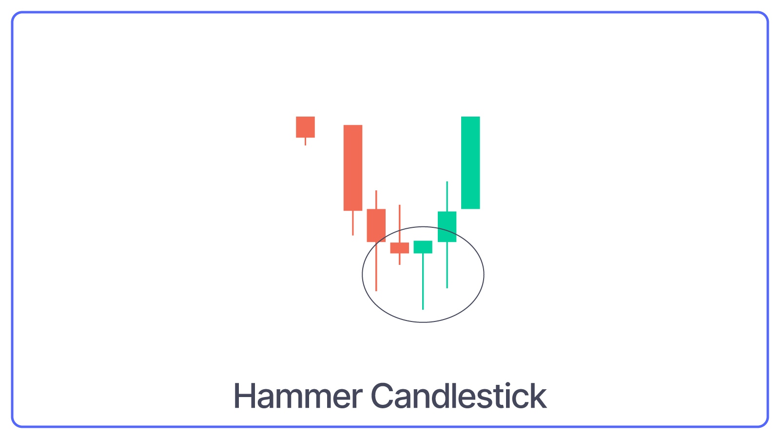 Hammer Pattern