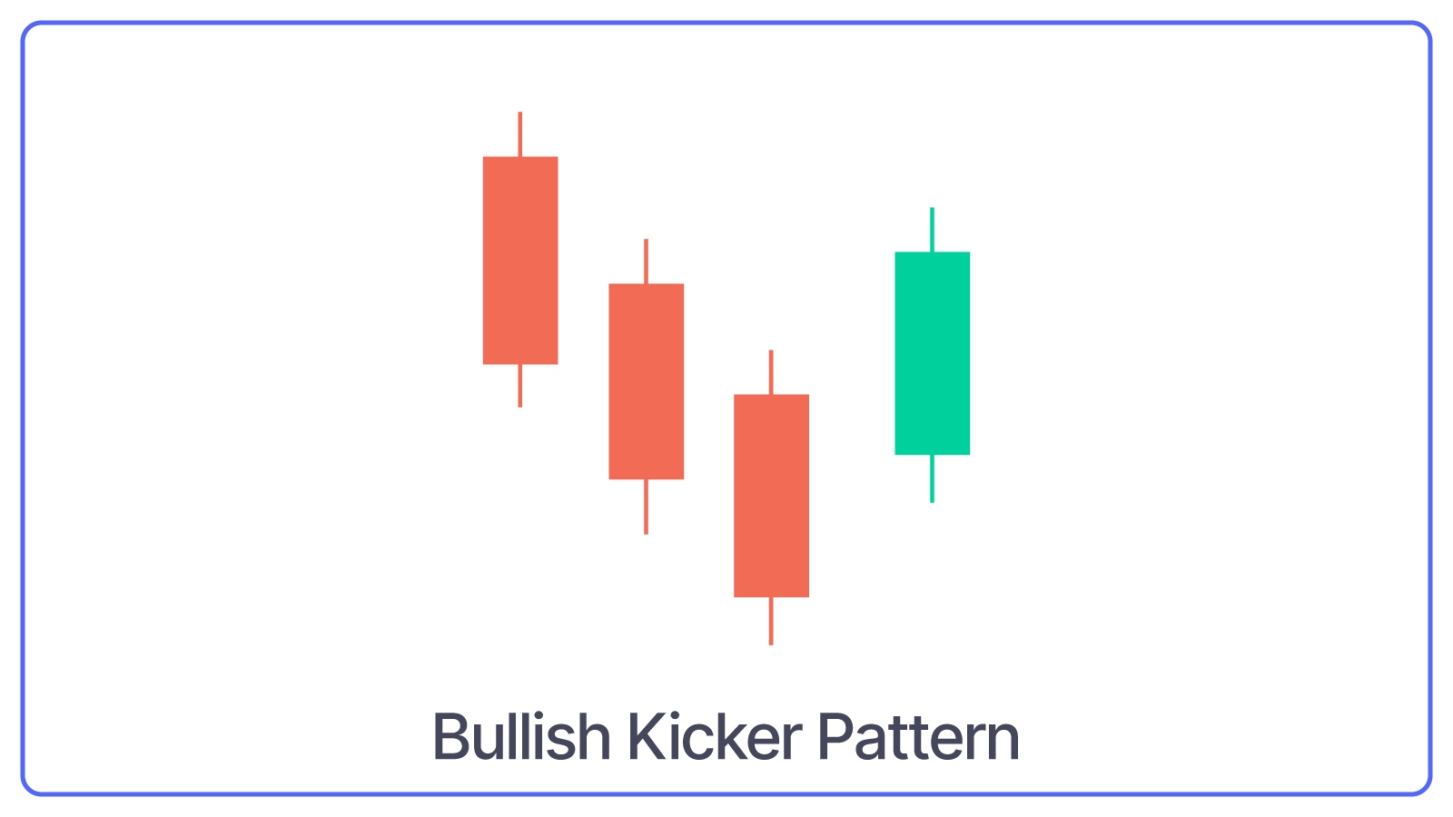 Bullish Kicker pattern