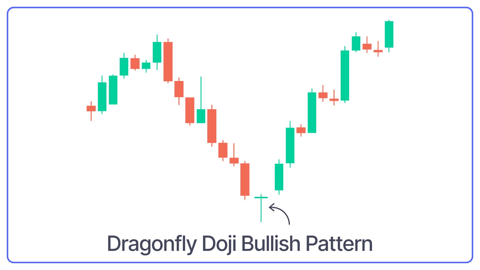Dragonfly Doji Bullish Pattern