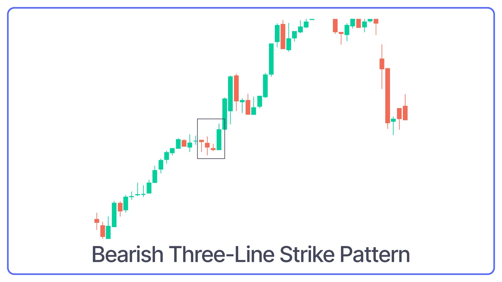 Bearish Three-Line Strike Pattern