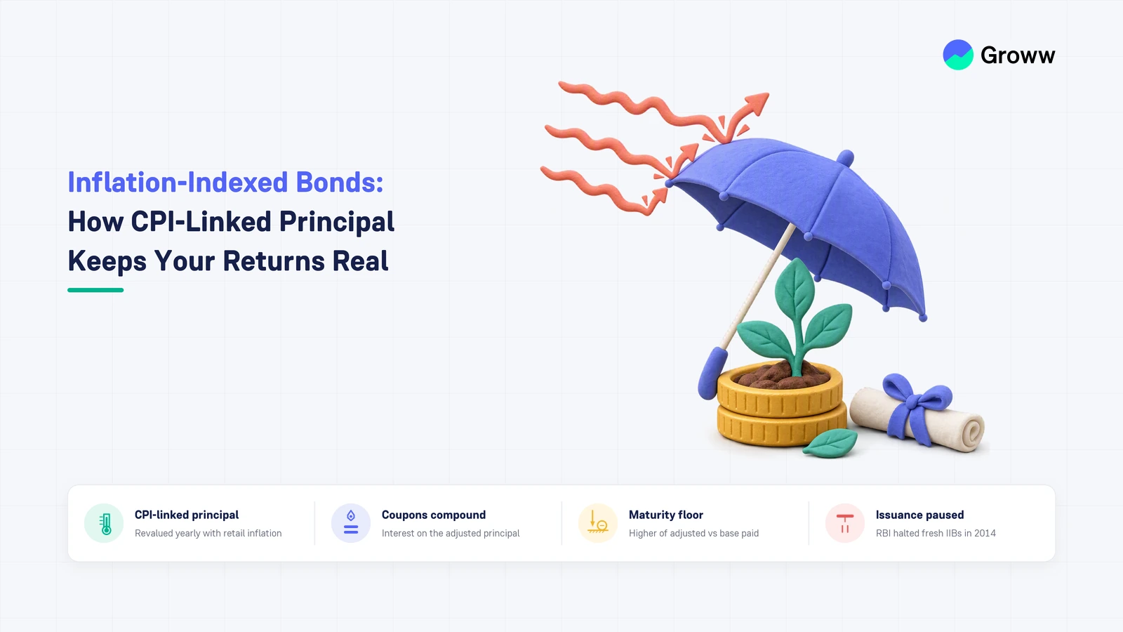 What Are Inflation-Indexed Bonds? How They Work and Protect Purchasing Power