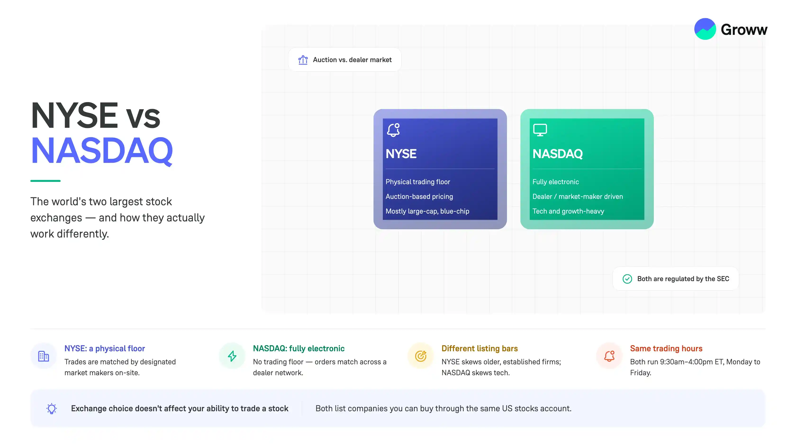 NYSE vs NASDAQ: Which Stock Exchange Is Better?