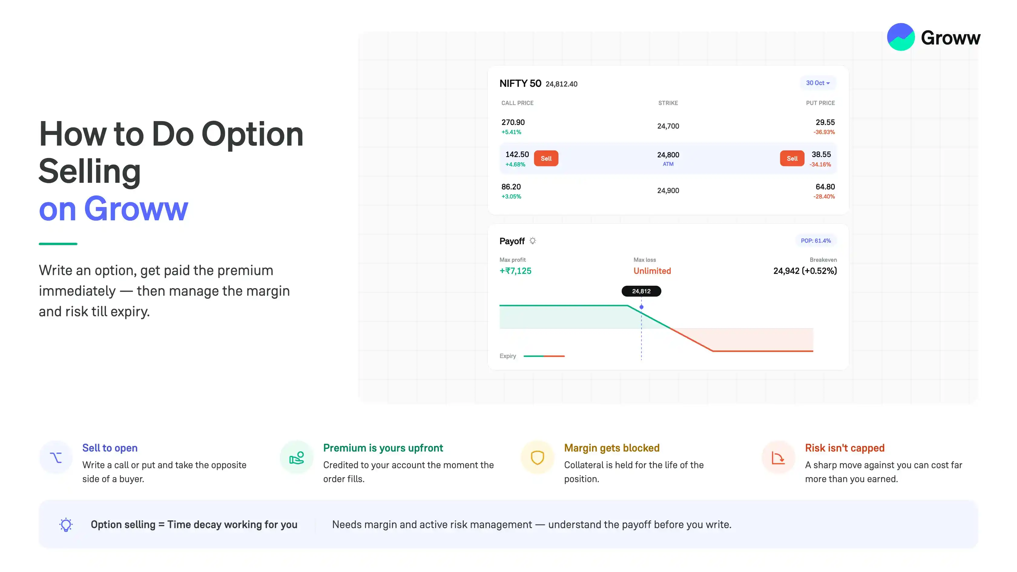 Option Selling on Groww App: Process, Margin & Risks