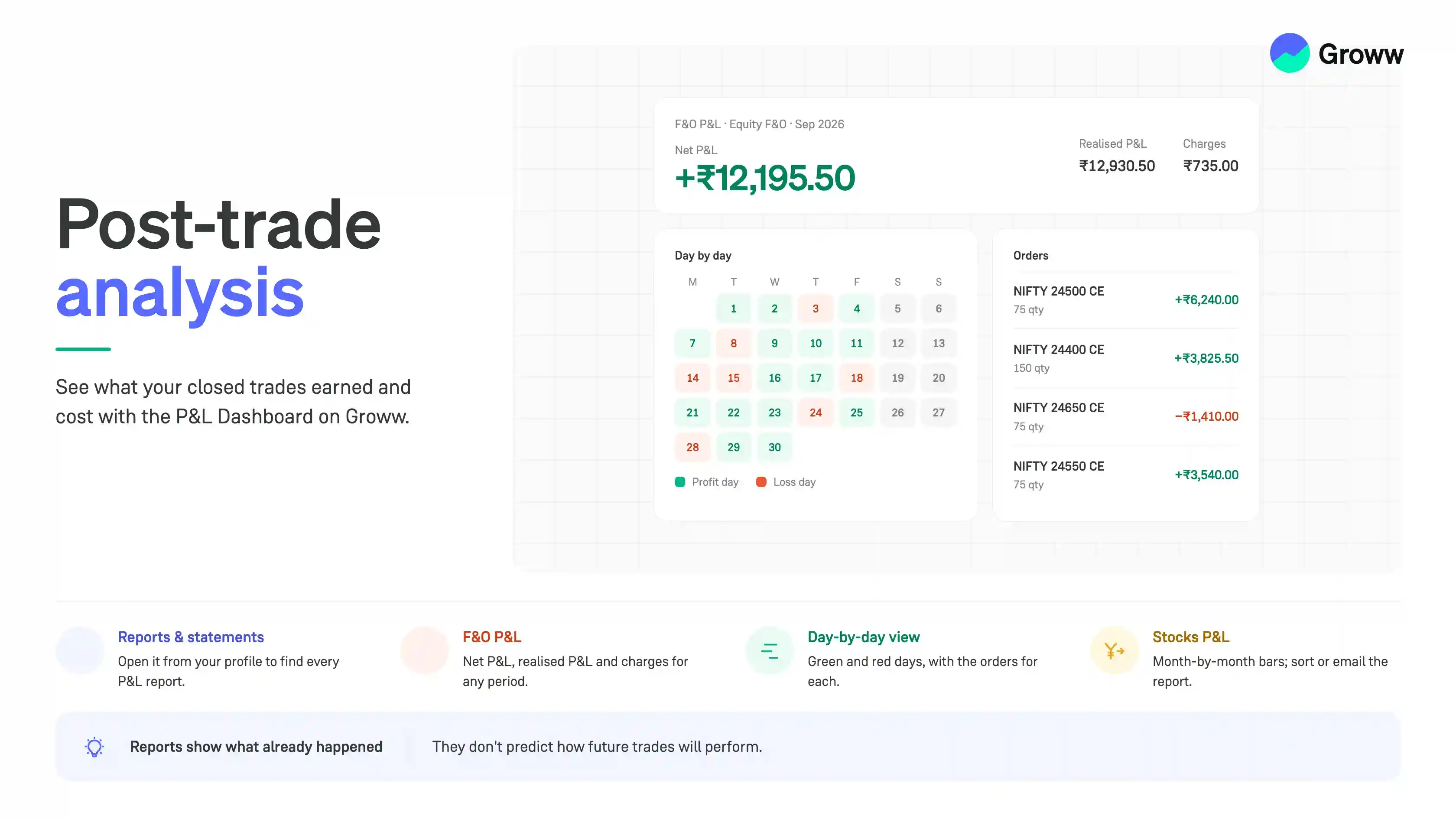 Post-Trade Analysis on Groww: Understand Your Trading Performance