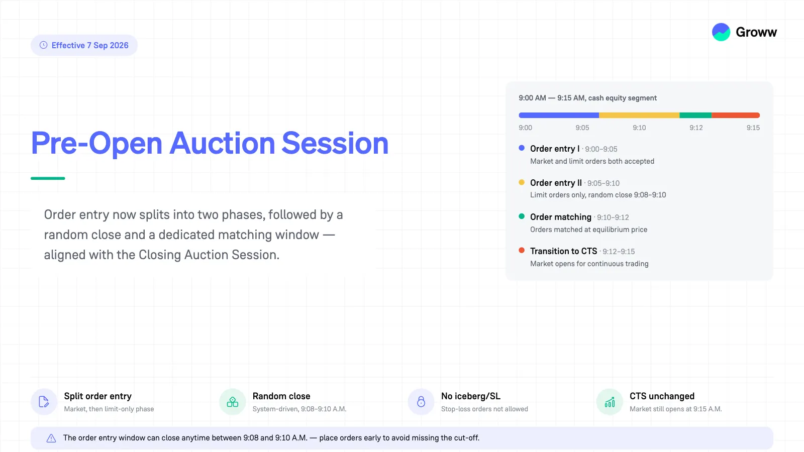 Pre-Open Auction Session: Meaning, Timings, How It Works