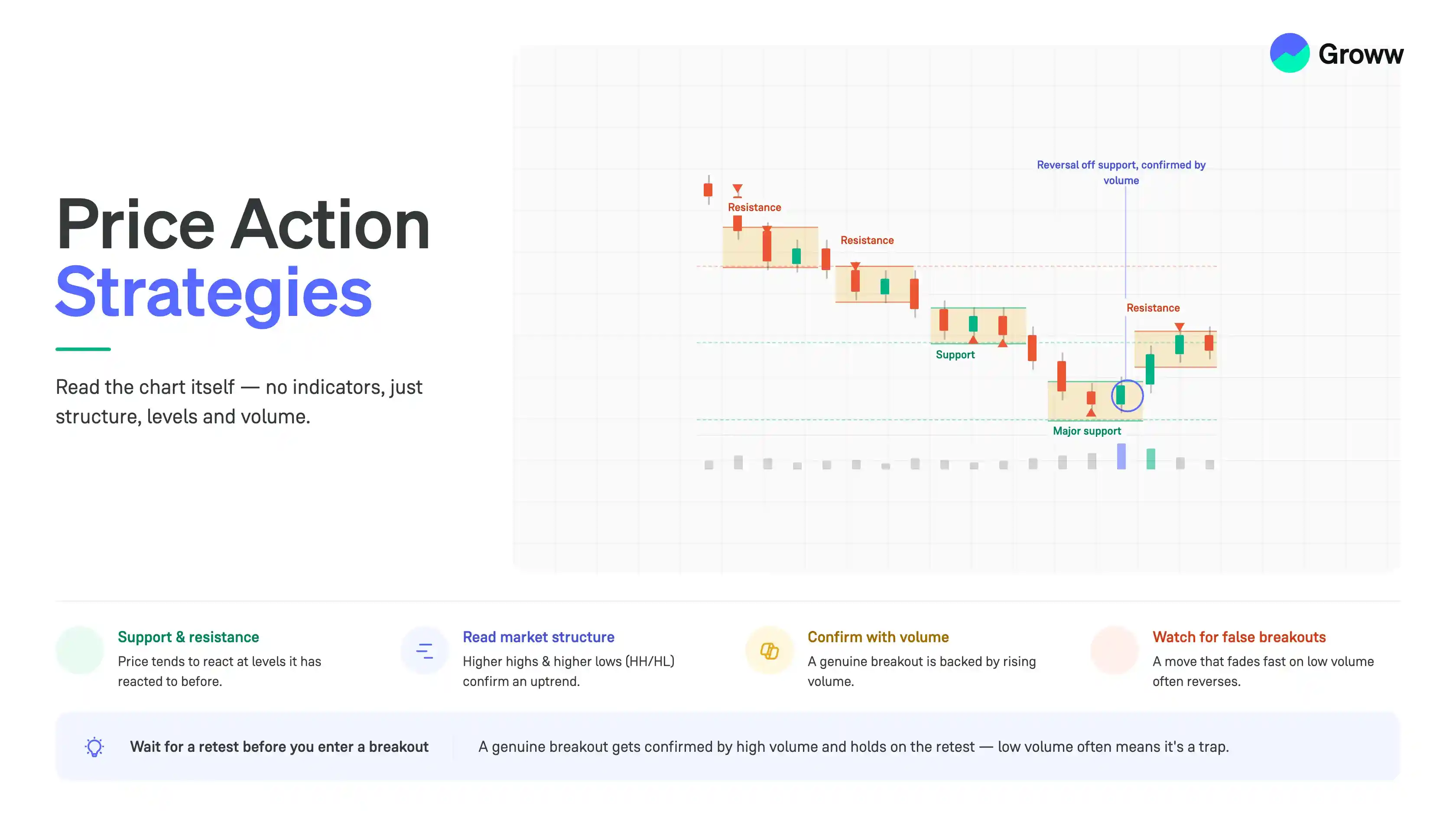Price Action Trading Strategies: Meaning & How to Trade