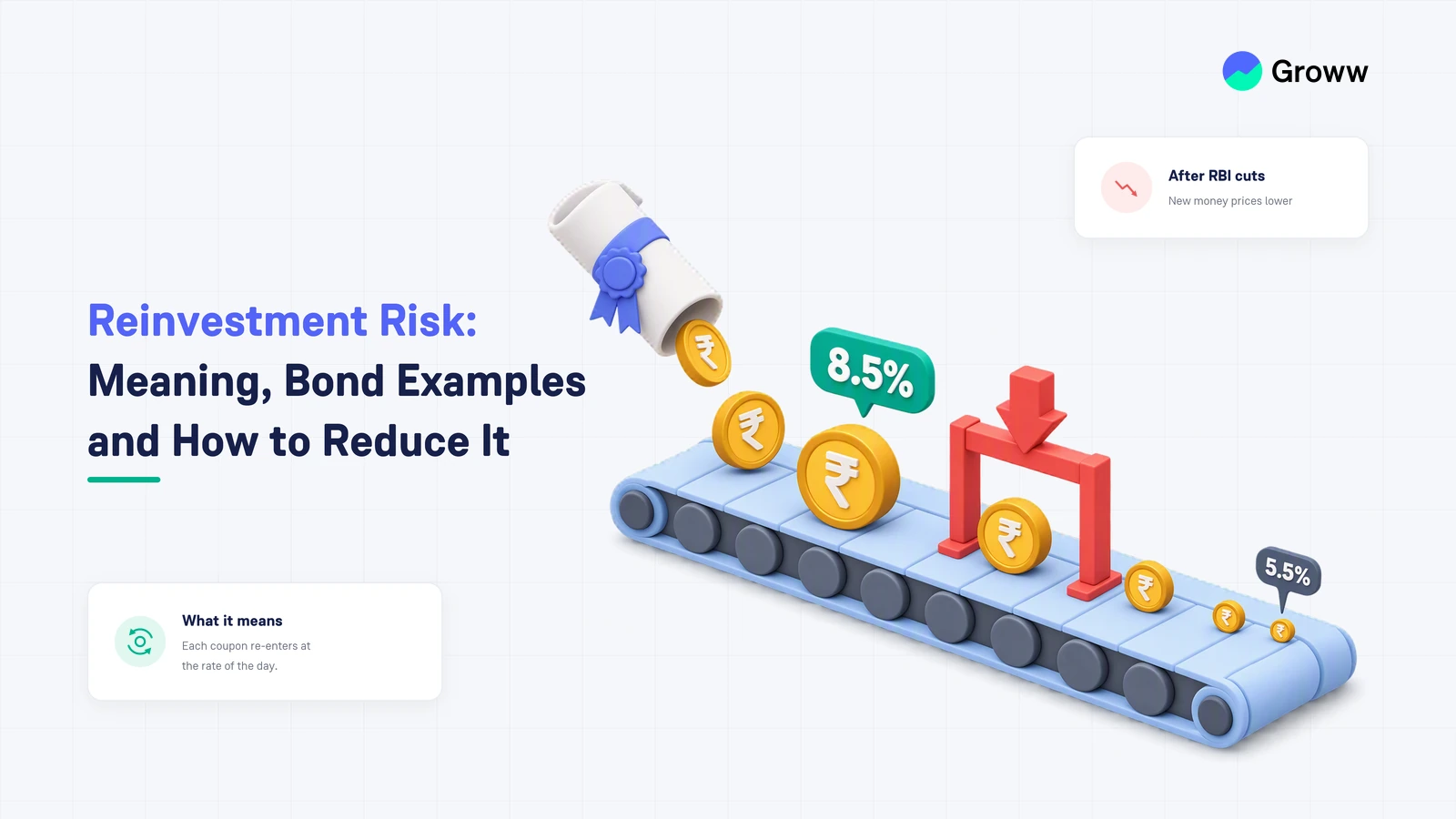 What is Reinvestment Risk? Meaning, Examples & Mitigation Strategies